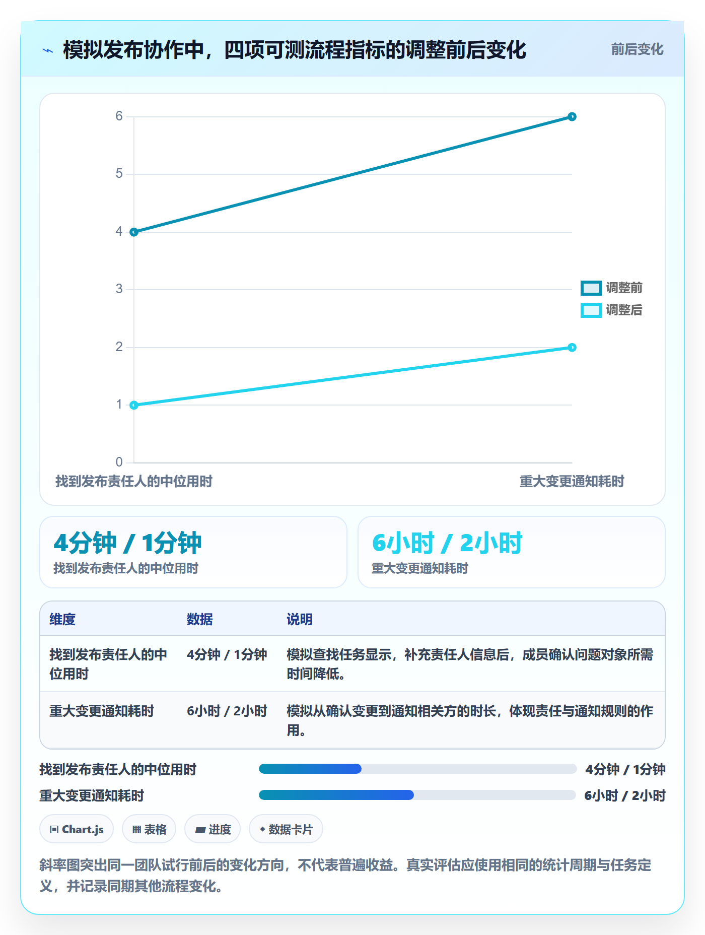 月视图最佳实践:研发团队日历视图流程优化,常见问题