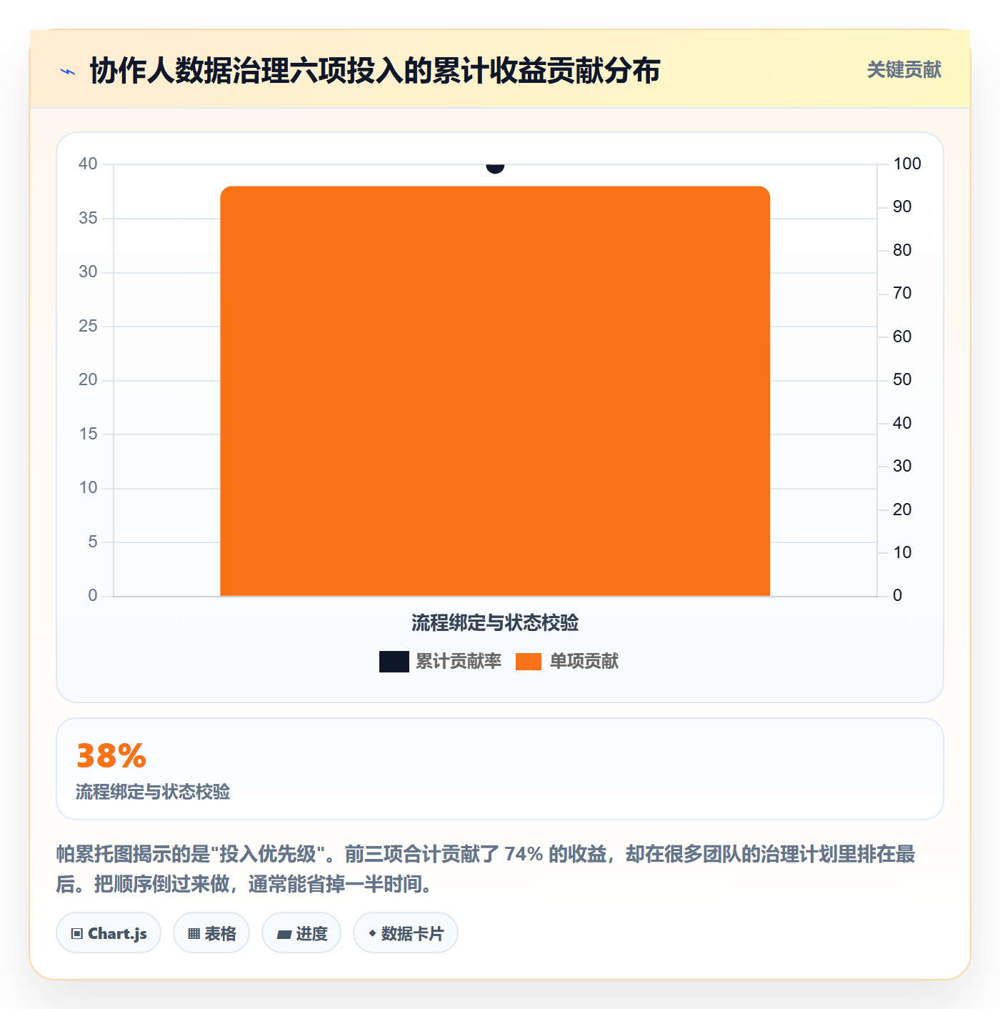 任务管理协作人教程:研发团队数据分析,避坑指南