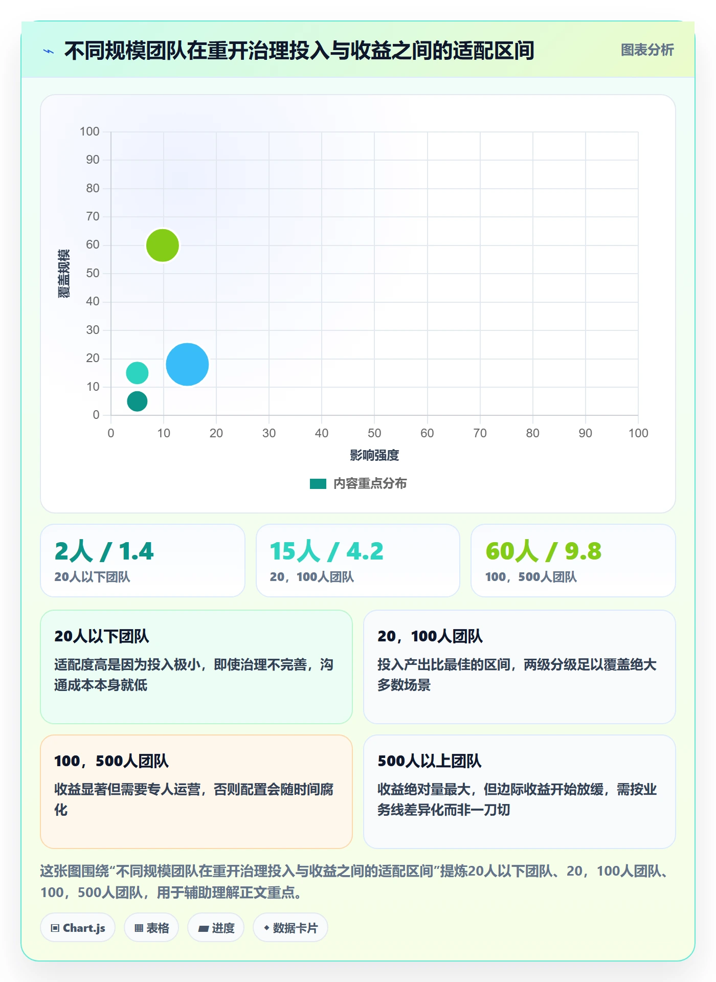 任务执行如何做好重开?企业管理者最佳实践与操作步骤