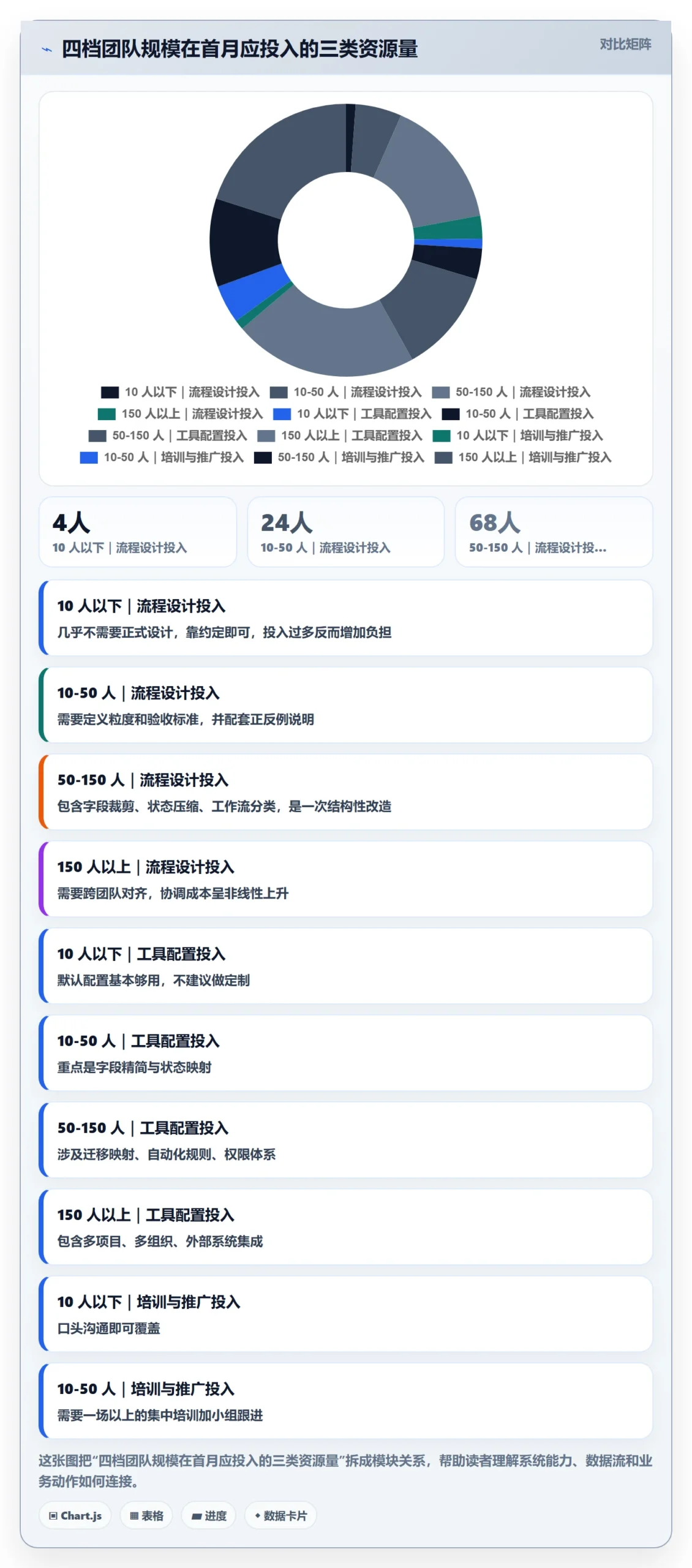 开始怎么做?研发团队实操方法:任务执行从0到1