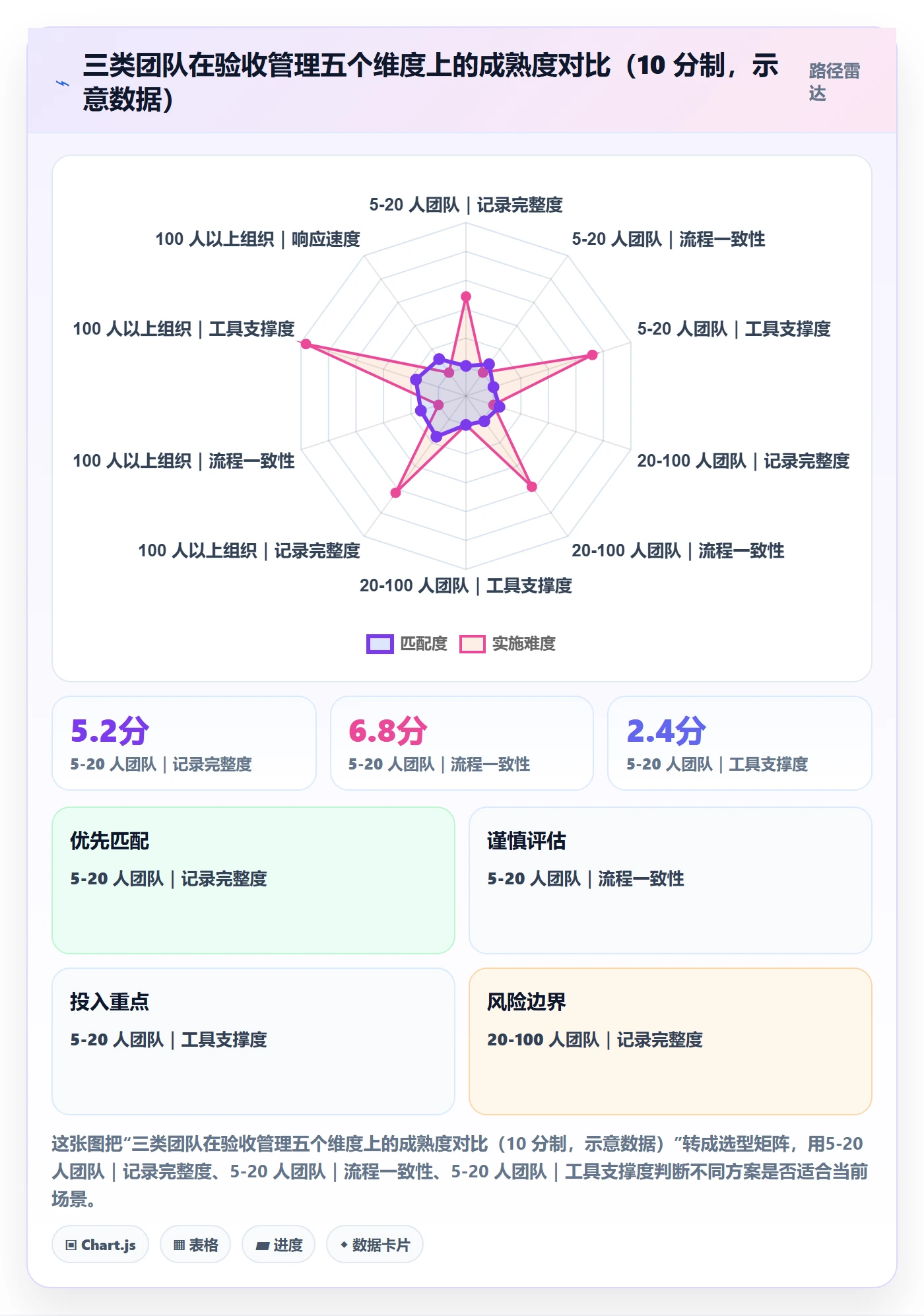 验收记录管理指南:项目成员如何做好任务验收,实操方法全流程