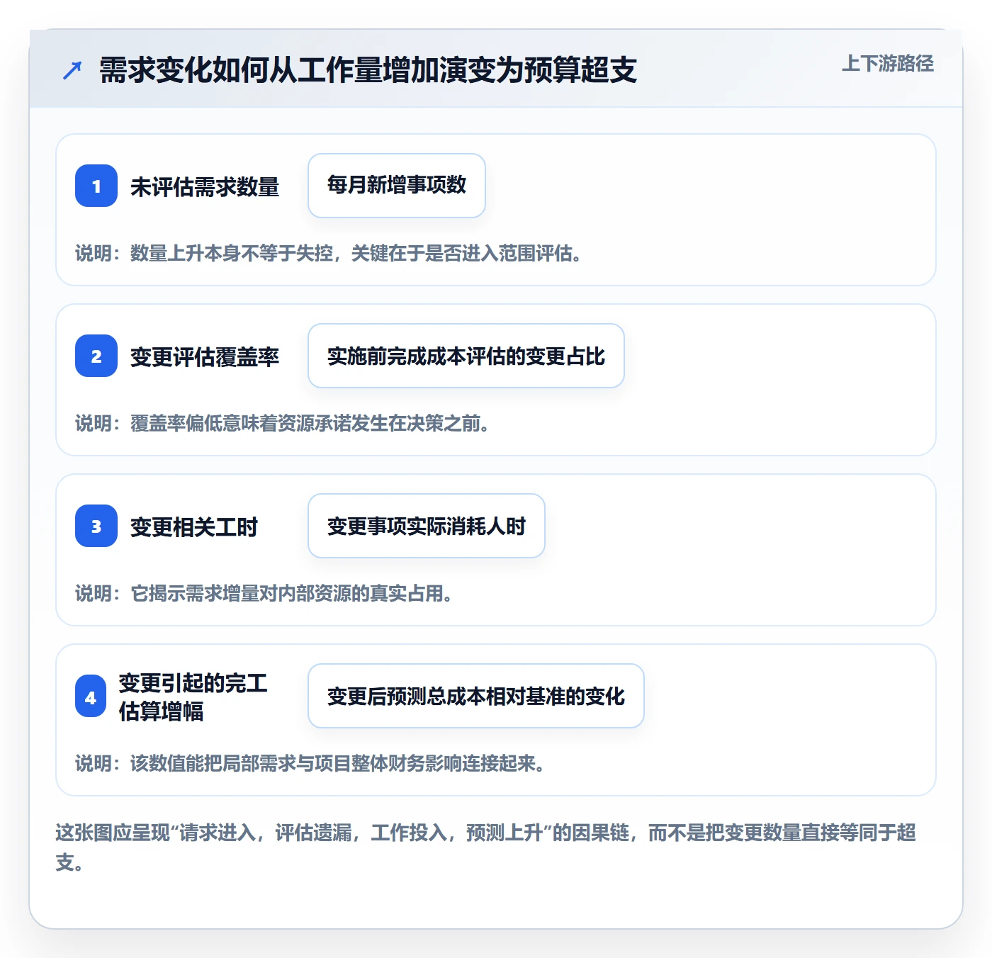 成本管理指南:项目负责人如何做好成本管理,制度设计全流程