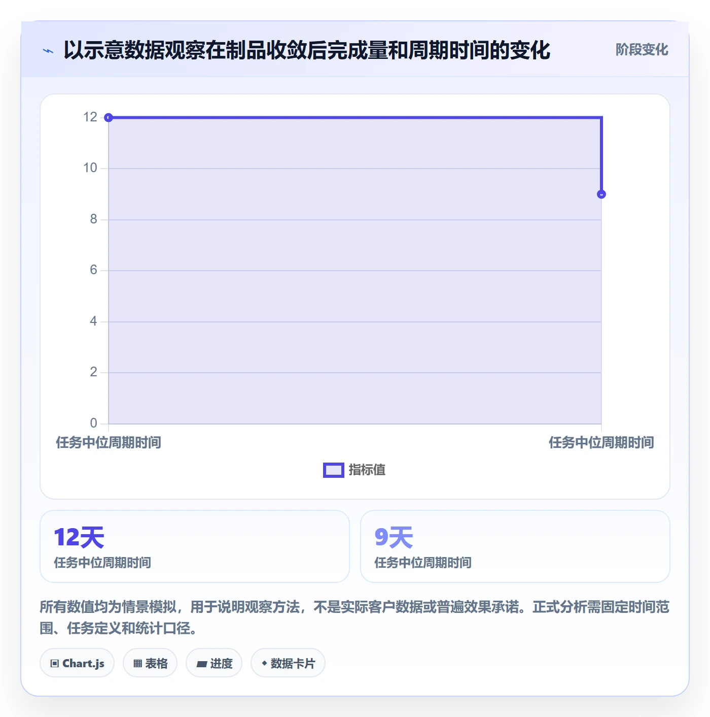 看板怎么做?产品经理落地方案:看板从0到1