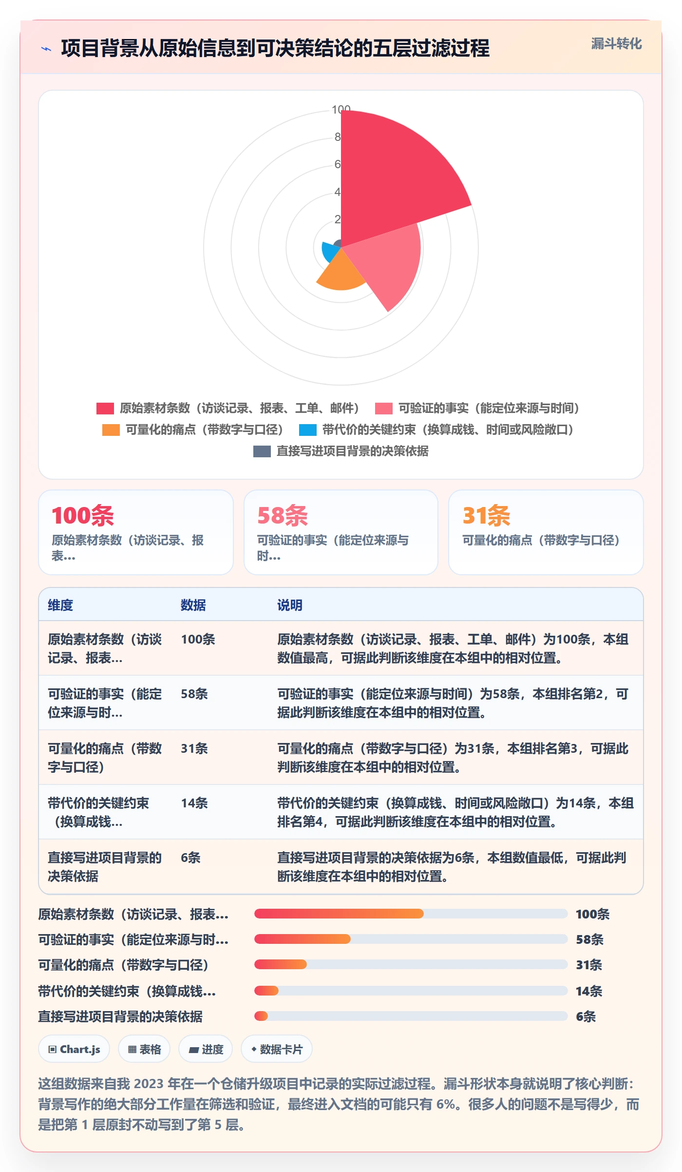 项目立项如何做好项目背景?项目负责人最佳实践与操作步骤
