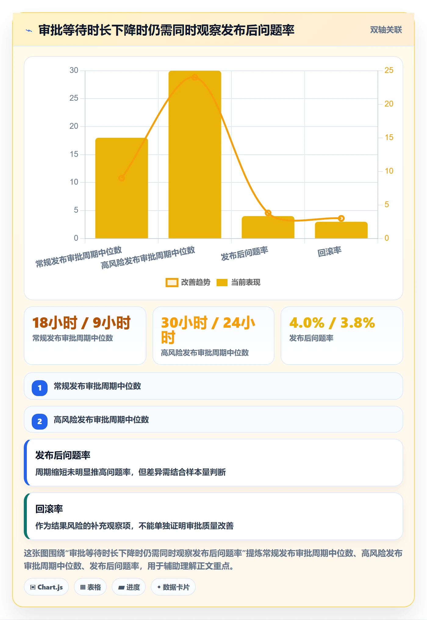 发布审批最佳实践:项目成员发布管理数据分析,常见问题