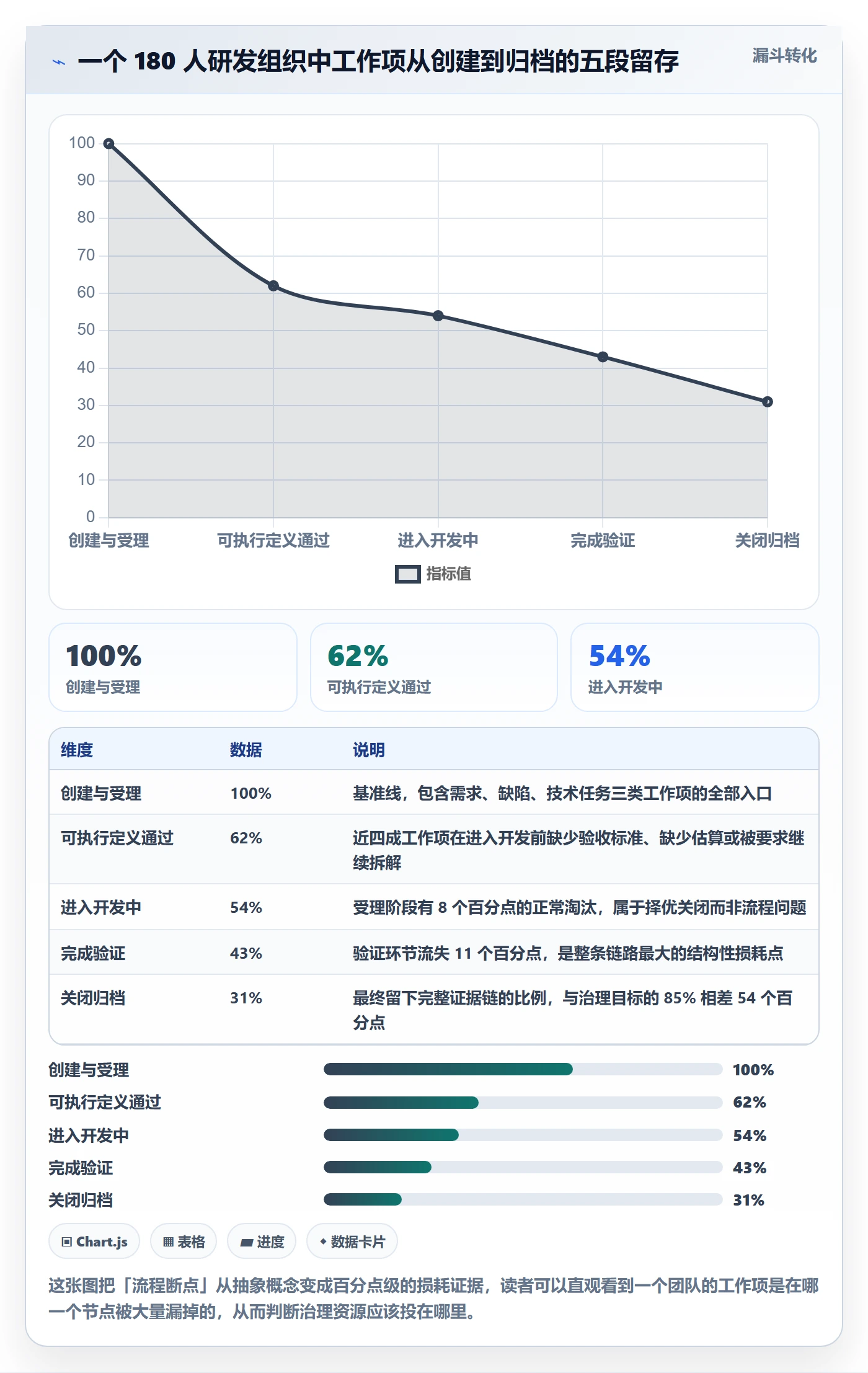 任务管理工作项全流程：研发团队制度设计与一文讲清