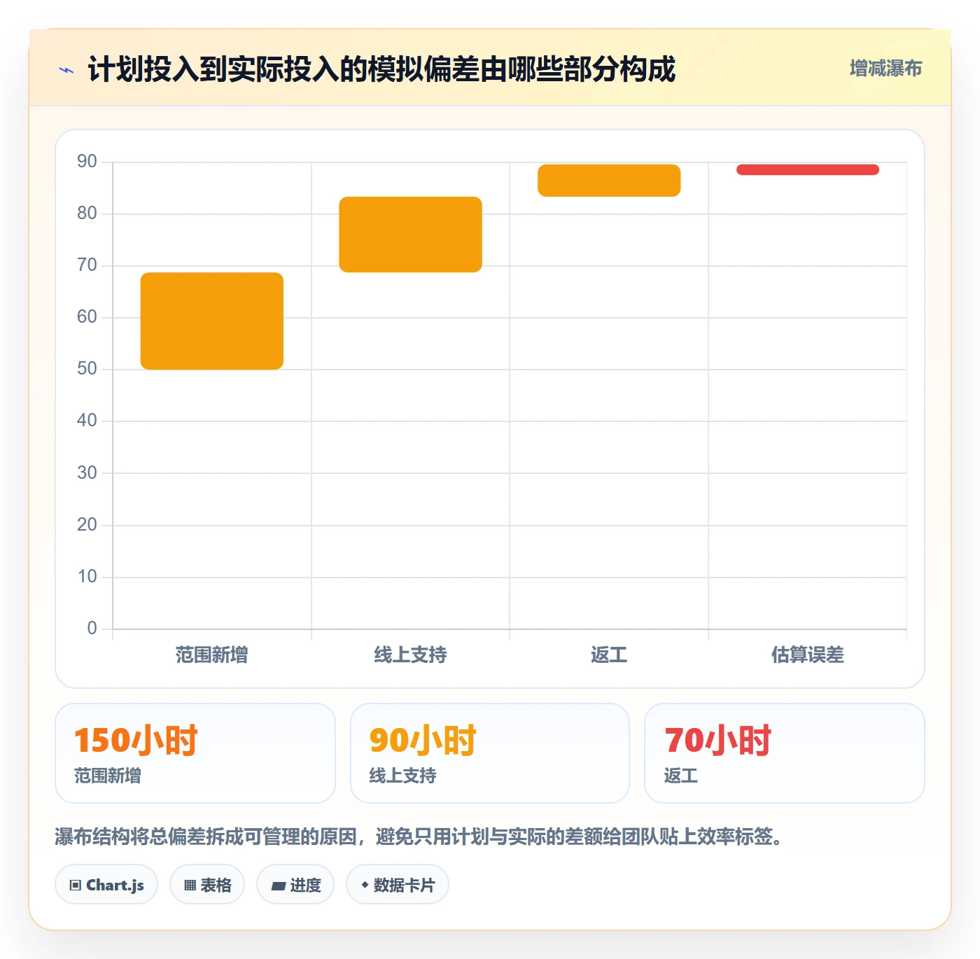 工时管理方法大全:PMO工时管理落地方案落地清单