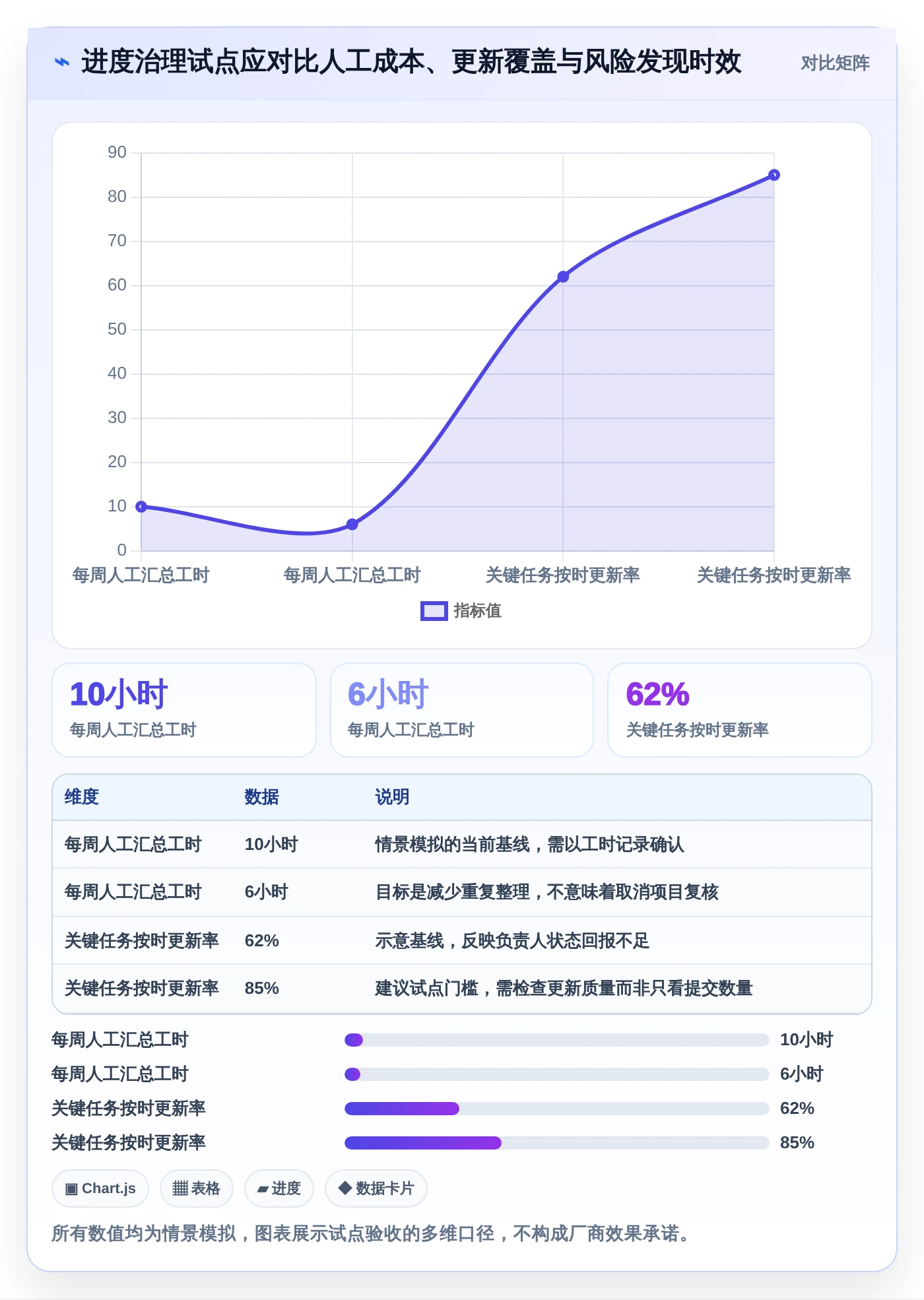 如何选择适合你的好用进度计划编制软件?2026年最新选型指南