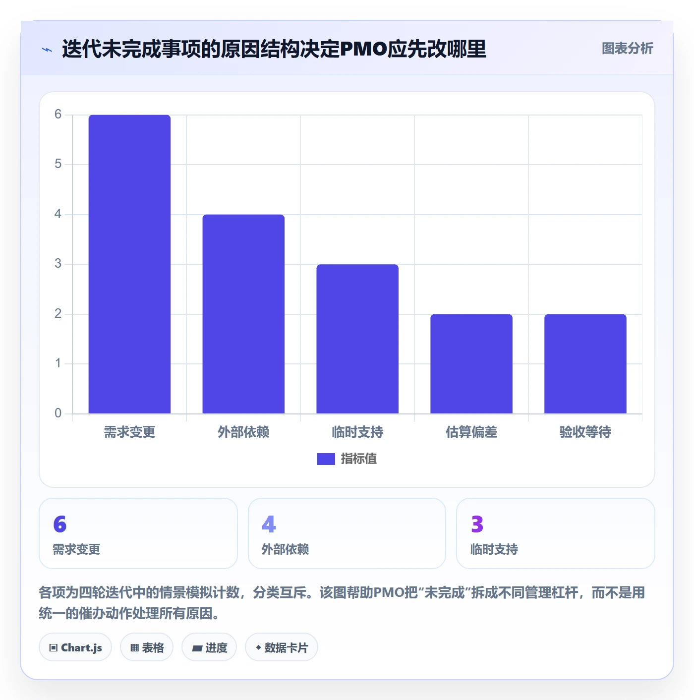 迭代目标落地方案:PMO开展迭代管理的入门指南案例解析