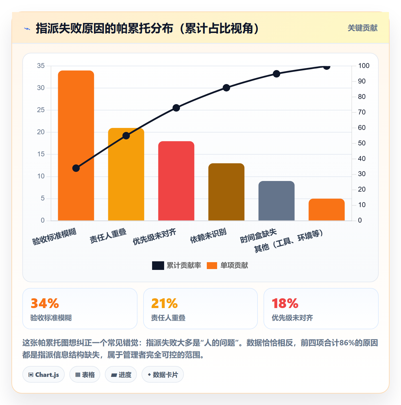 指派实操方法：企业管理者提升任务分派效率的入门指南方法与模板