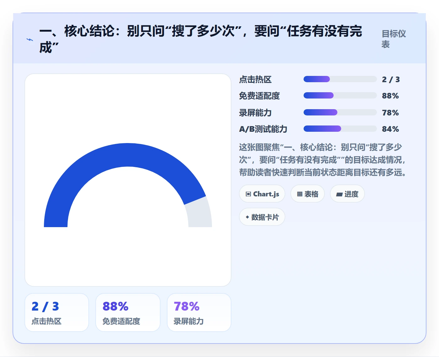 列表视图搜索教程：产品经理数据分析，避坑指南