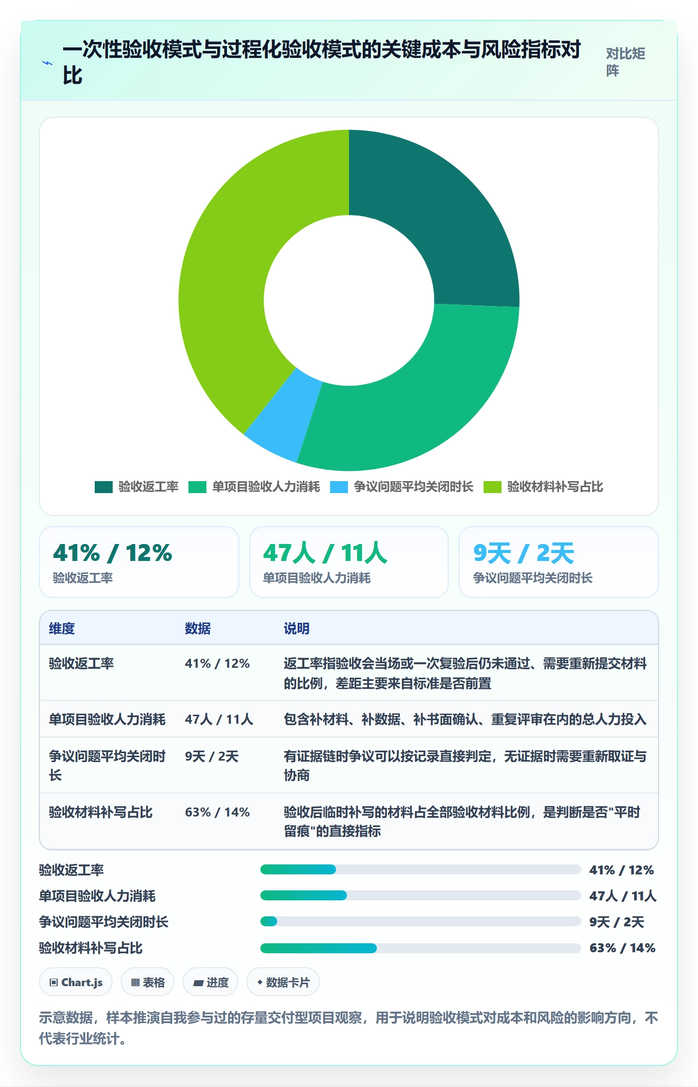 项目目标验收标准教程：项目成员落地方案，避坑指南