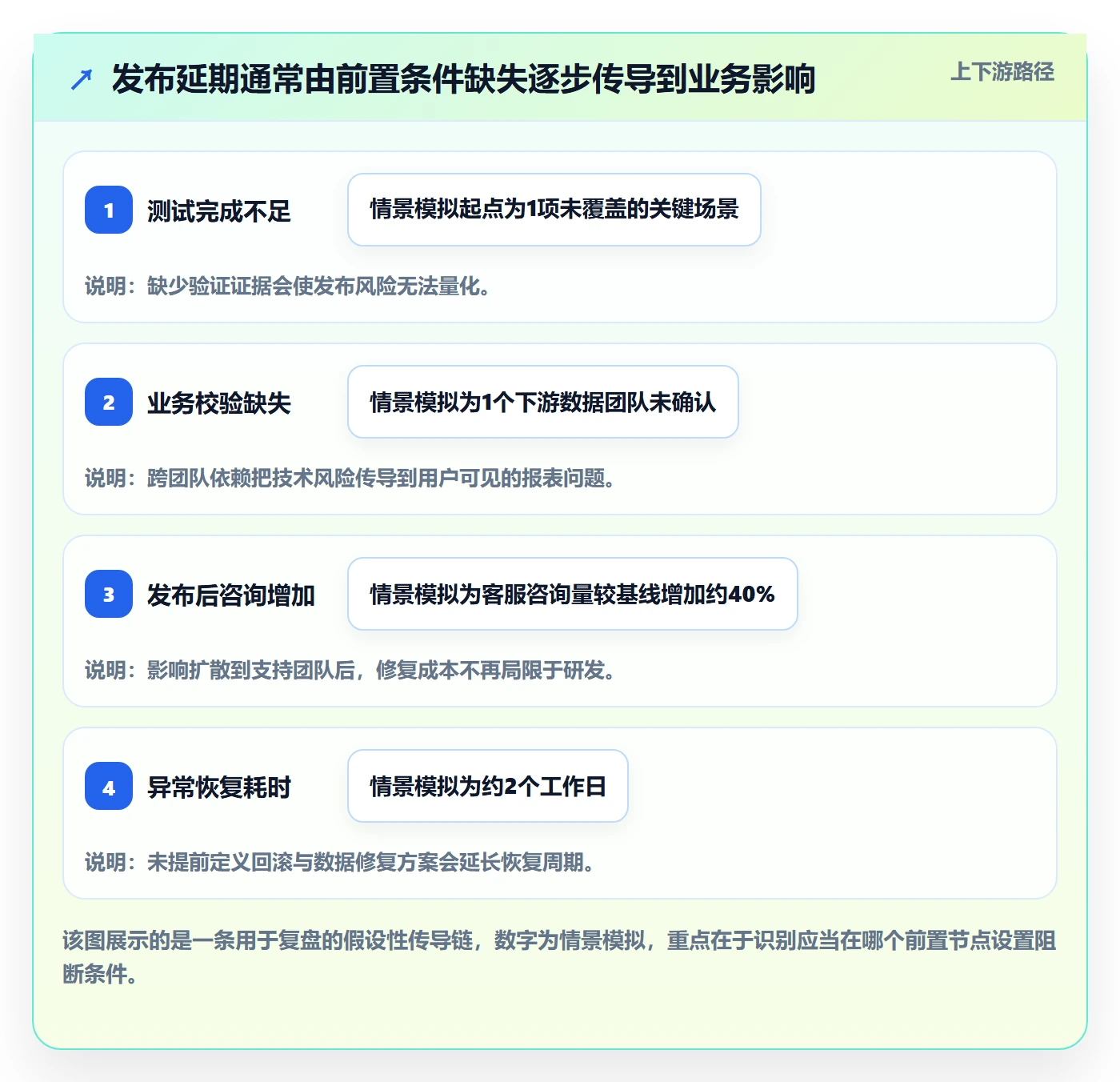 版本发布时间最佳实践：企业管理者版本管理制度设计，常见问题
