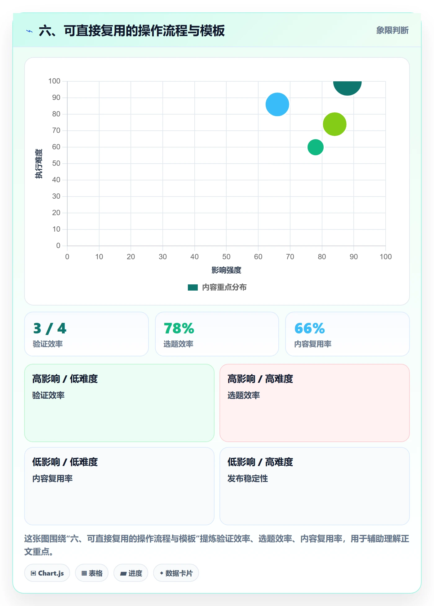 六、可直接复用的操作流程与模板