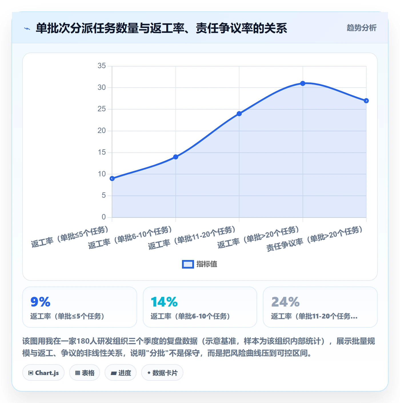 任务分派如何做好批量分配？企业管理者风险控制与操作步骤