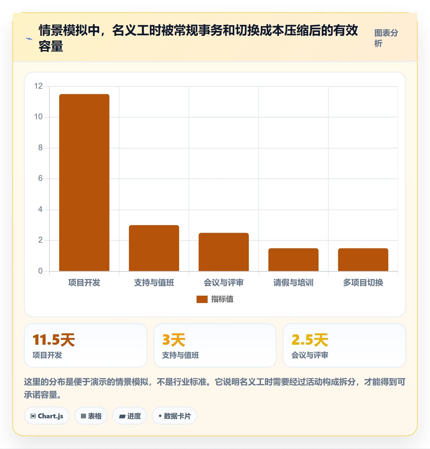 工作量最佳实践：项目经理人力资源计划流程优化，常见问题