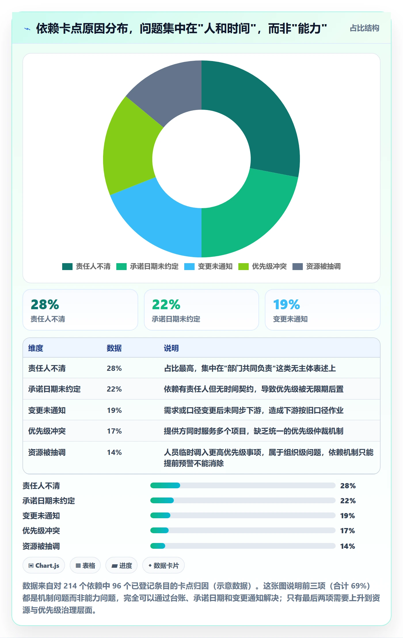 SS实操方法:跨部门团队提升任务依赖效率的流程优化方法与模板