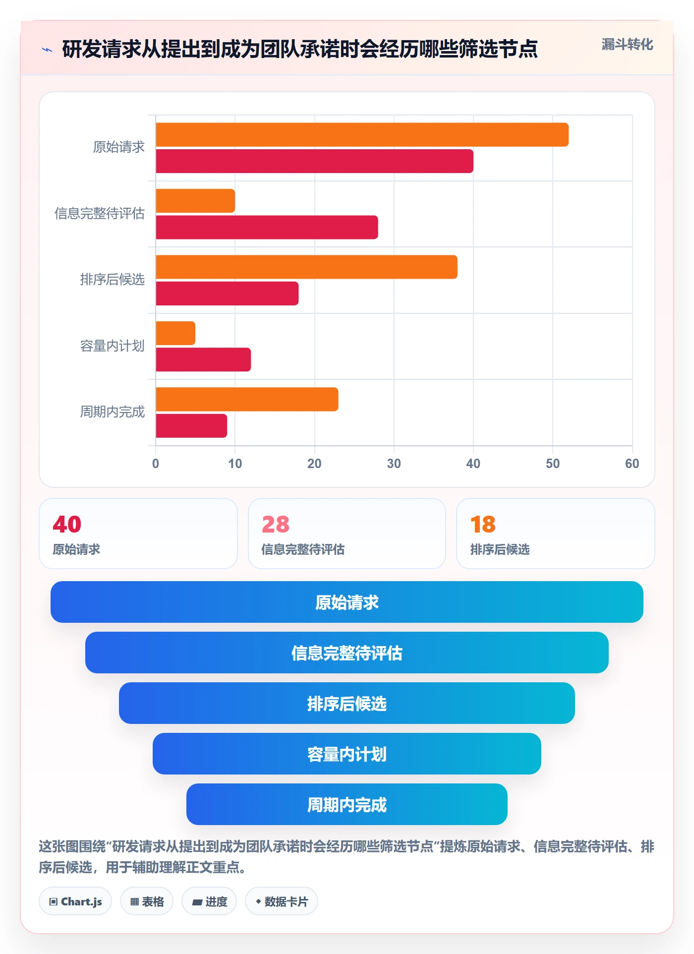 资源管理角色全流程：研发团队入门指南与一文讲清
