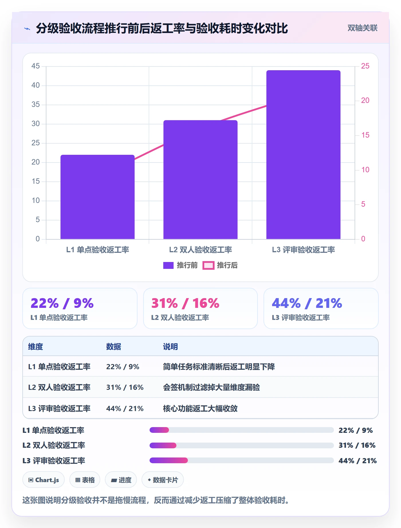任务验收返工全流程:项目成员协同管理与一文讲清