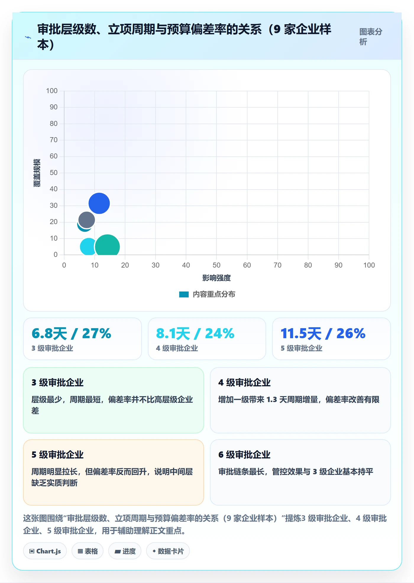 预算流程与规范:跨部门团队项目立项制度设计关键指标
