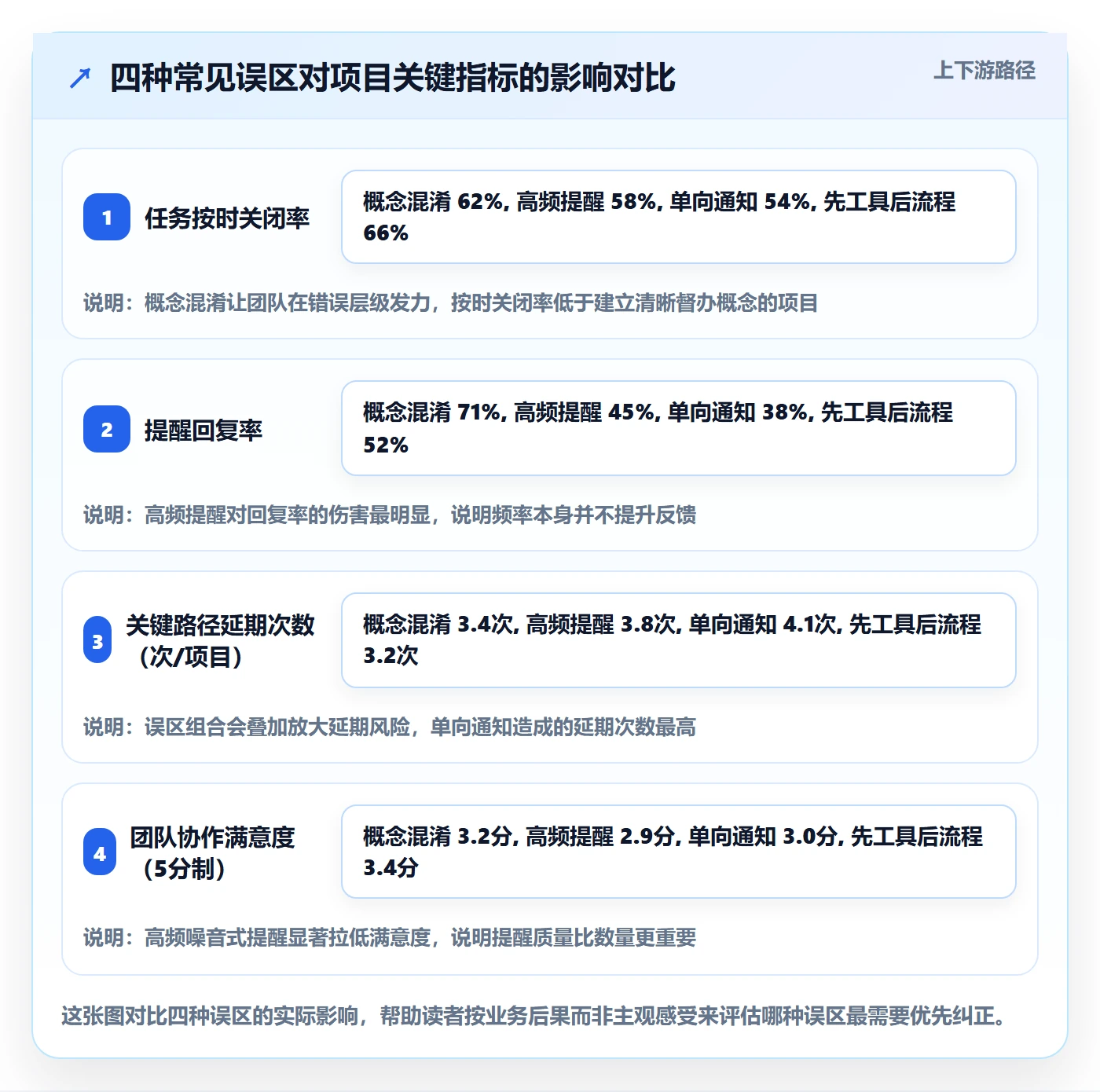 督办最佳实践:项目经理任务提醒入门指南,常见问题