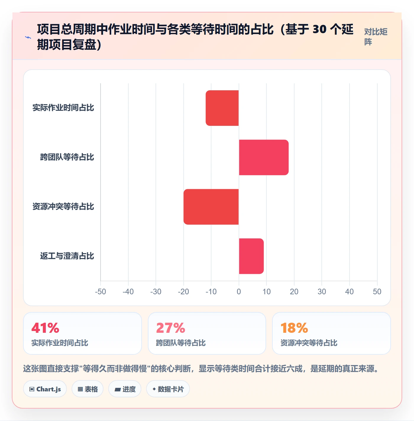 前置任务管理方法大全：项目负责人任务依赖最佳实践落地清单
