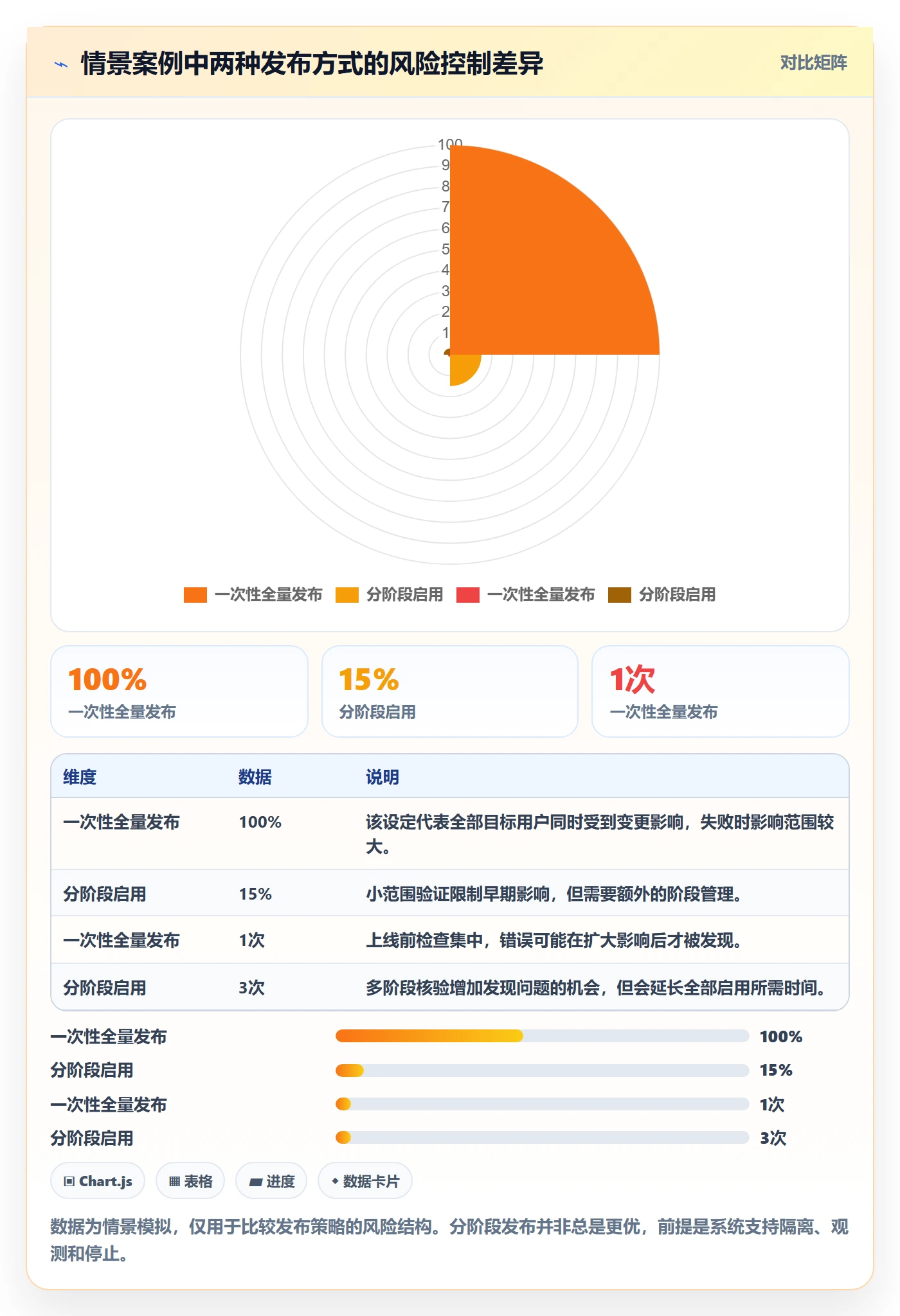 上线计划怎么做？项目成员协同管理：发布管理从0到1