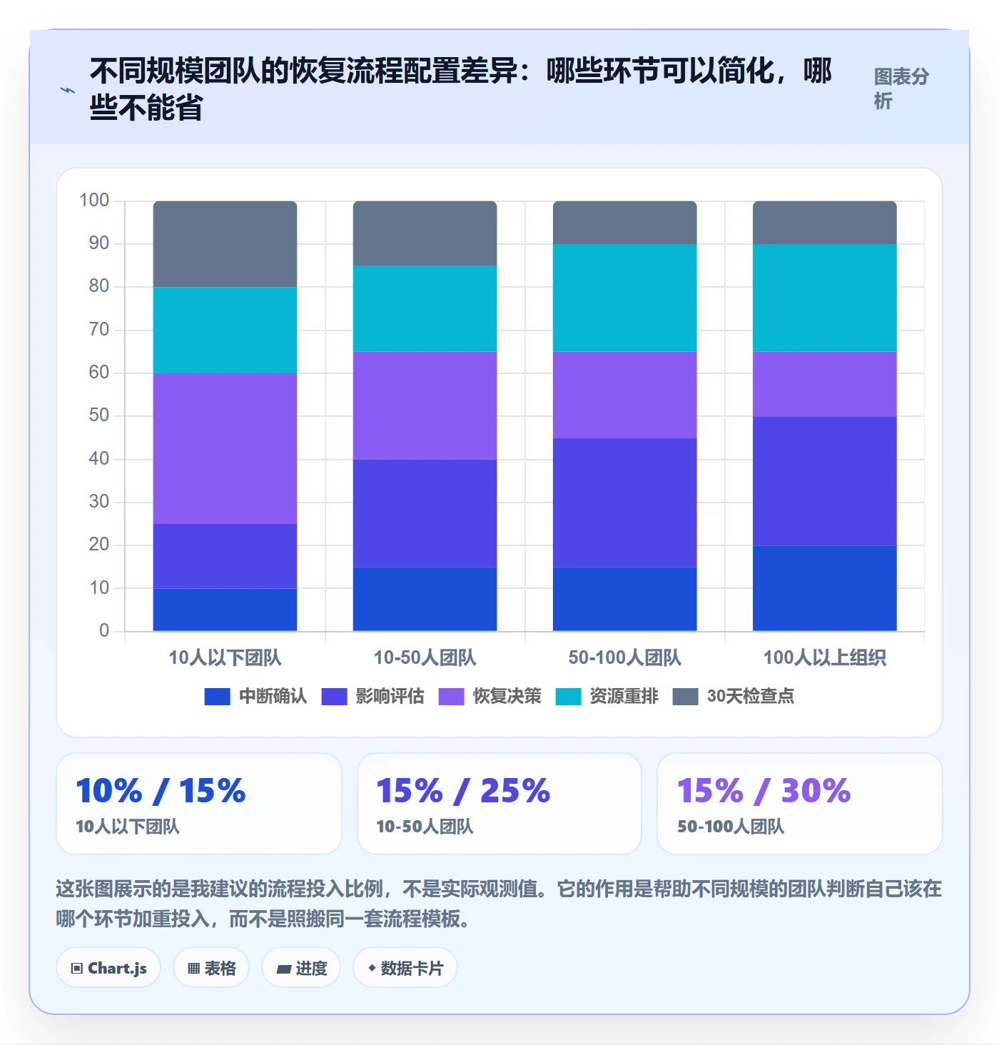 任务执行恢复全流程:管理层最佳实践与一文讲清