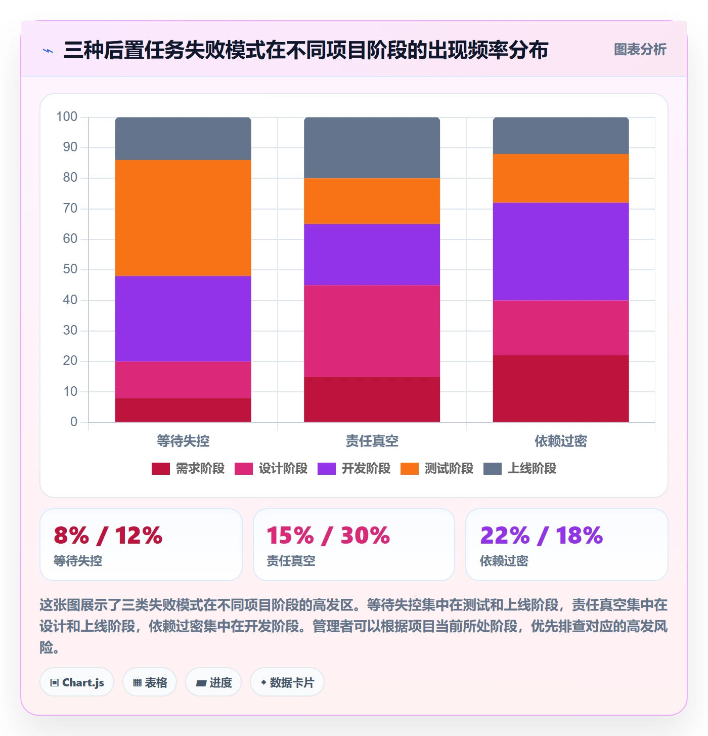 后置任务怎么做?管理层风险控制:任务依赖从0到1