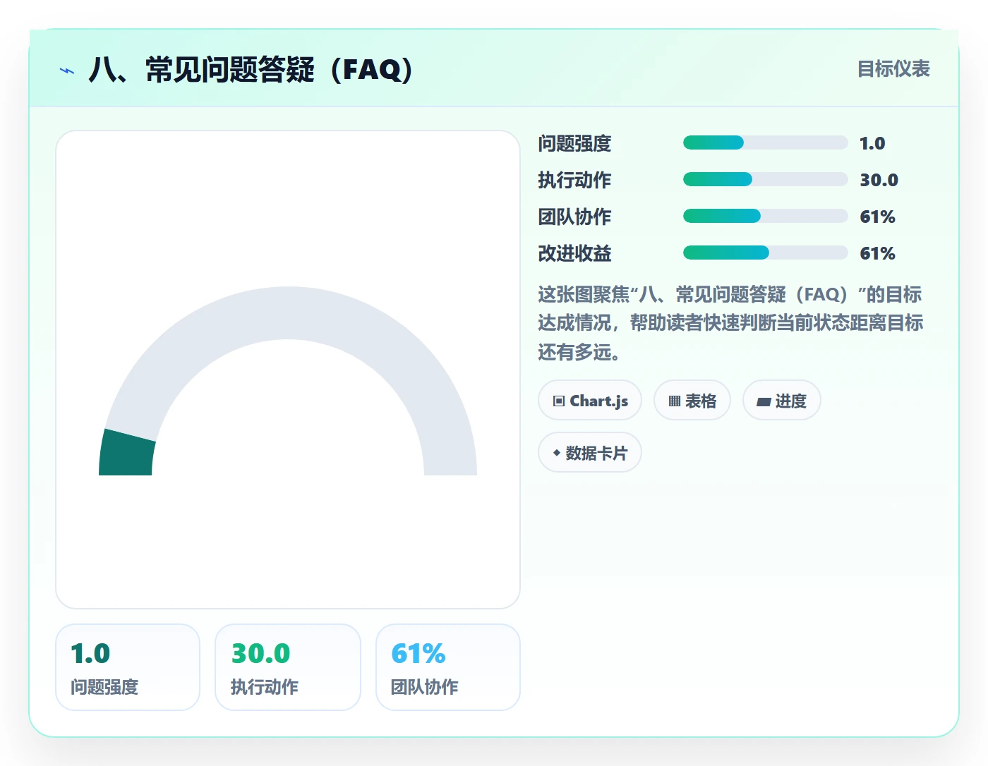 八、常见问题答疑(FAQ)