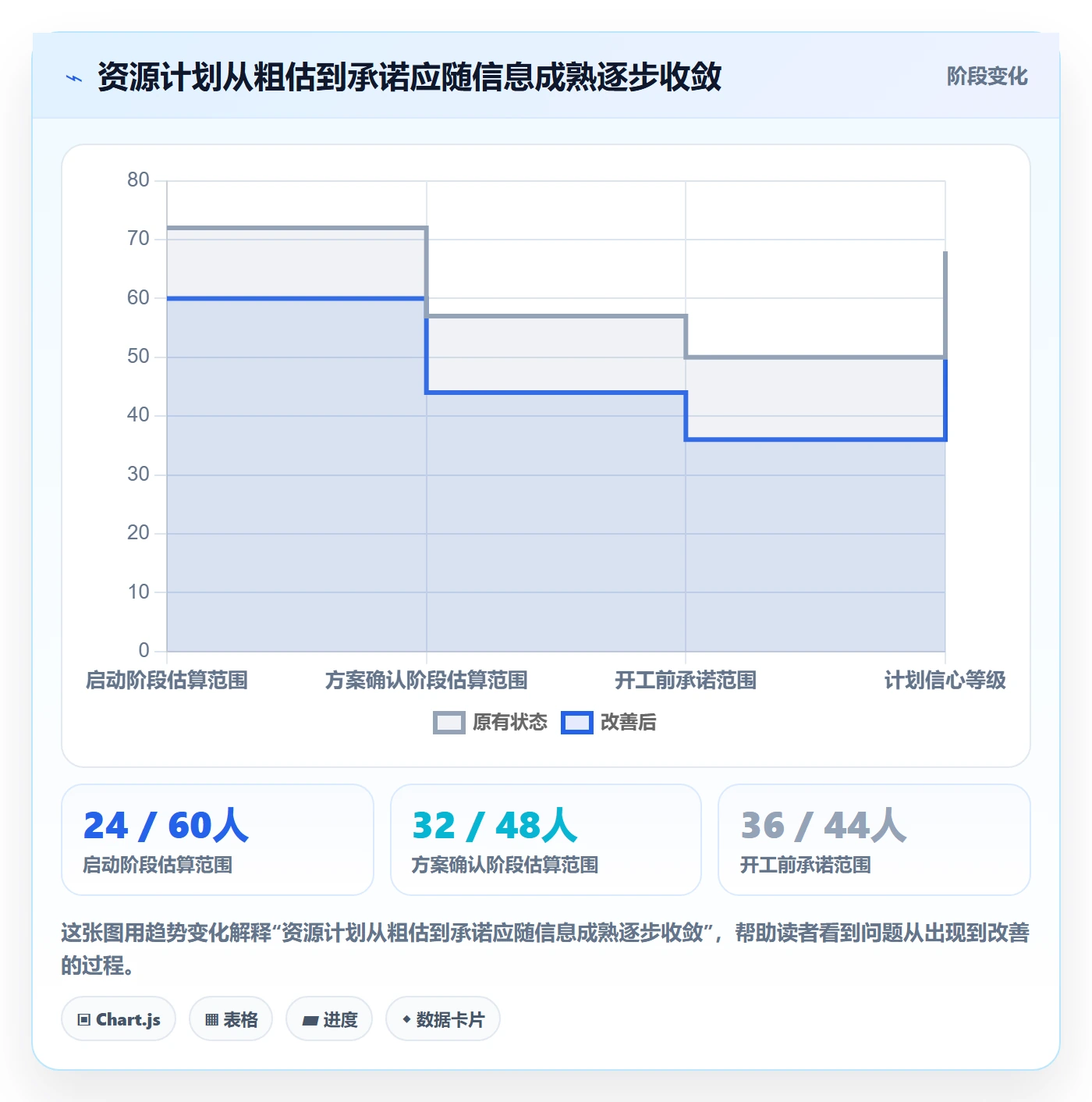 资源怎么做？项目经理最佳实践：资源管理从0到1