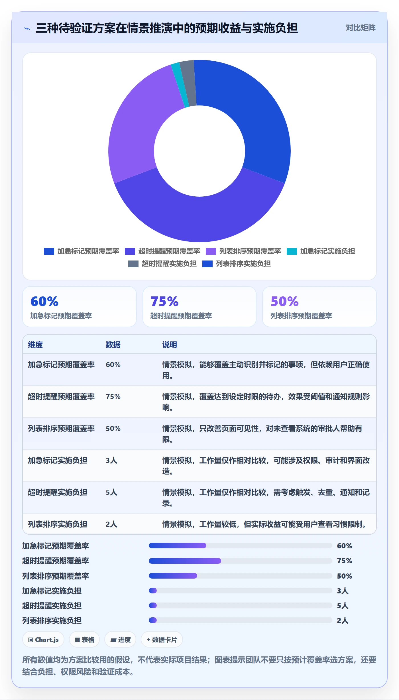 需求管理如何做好需求分析?实施团队协同管理与操作步骤