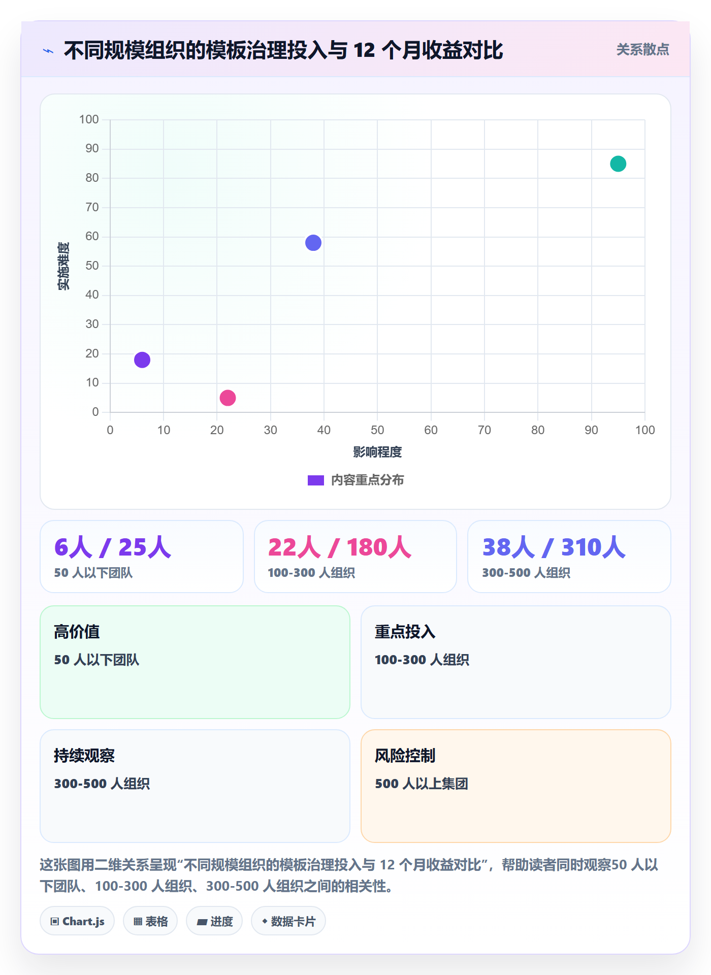 模板复用实操方法:管理层提升项目模板效率的效率提升方法与模板