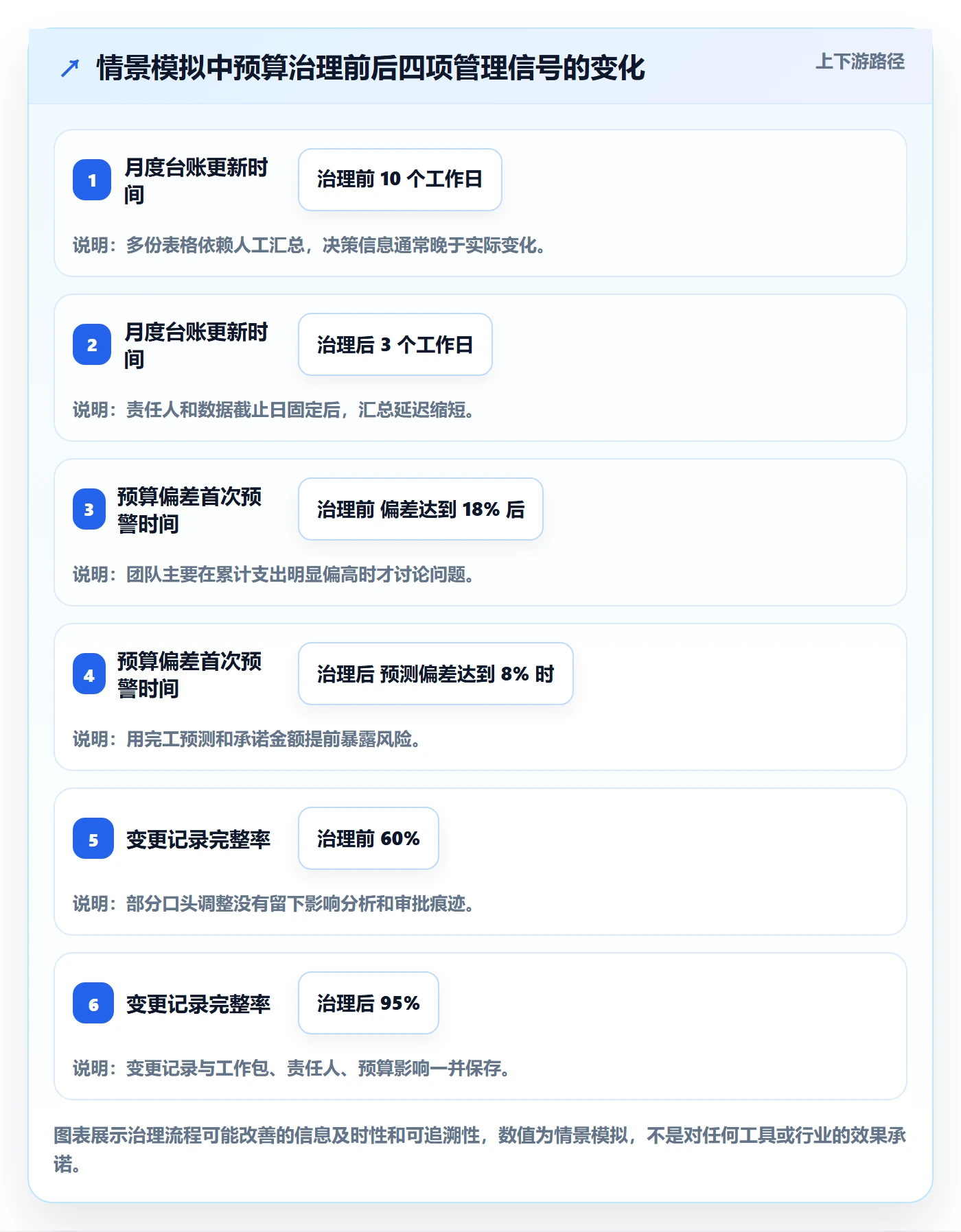 预算申请管理指南：项目经理如何做好预算管理，入门指南全流程