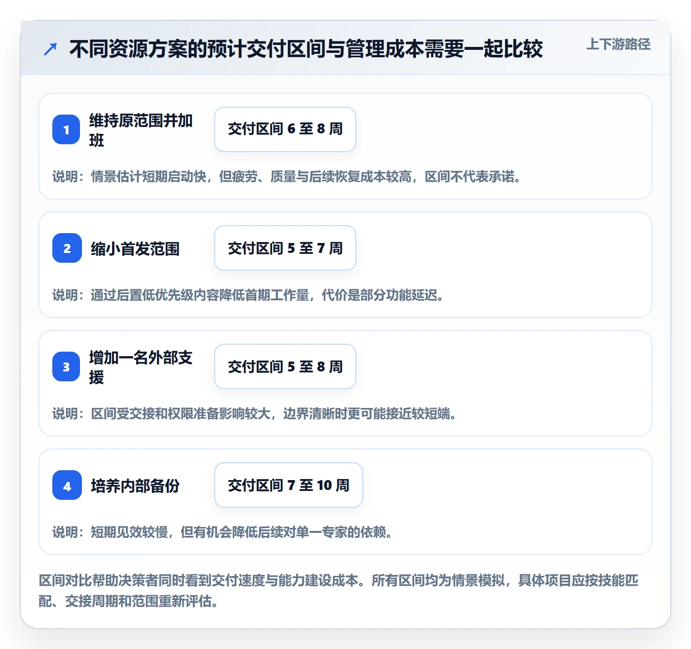 资源负载如何做好工作负载？跨部门团队协同管理与操作步骤