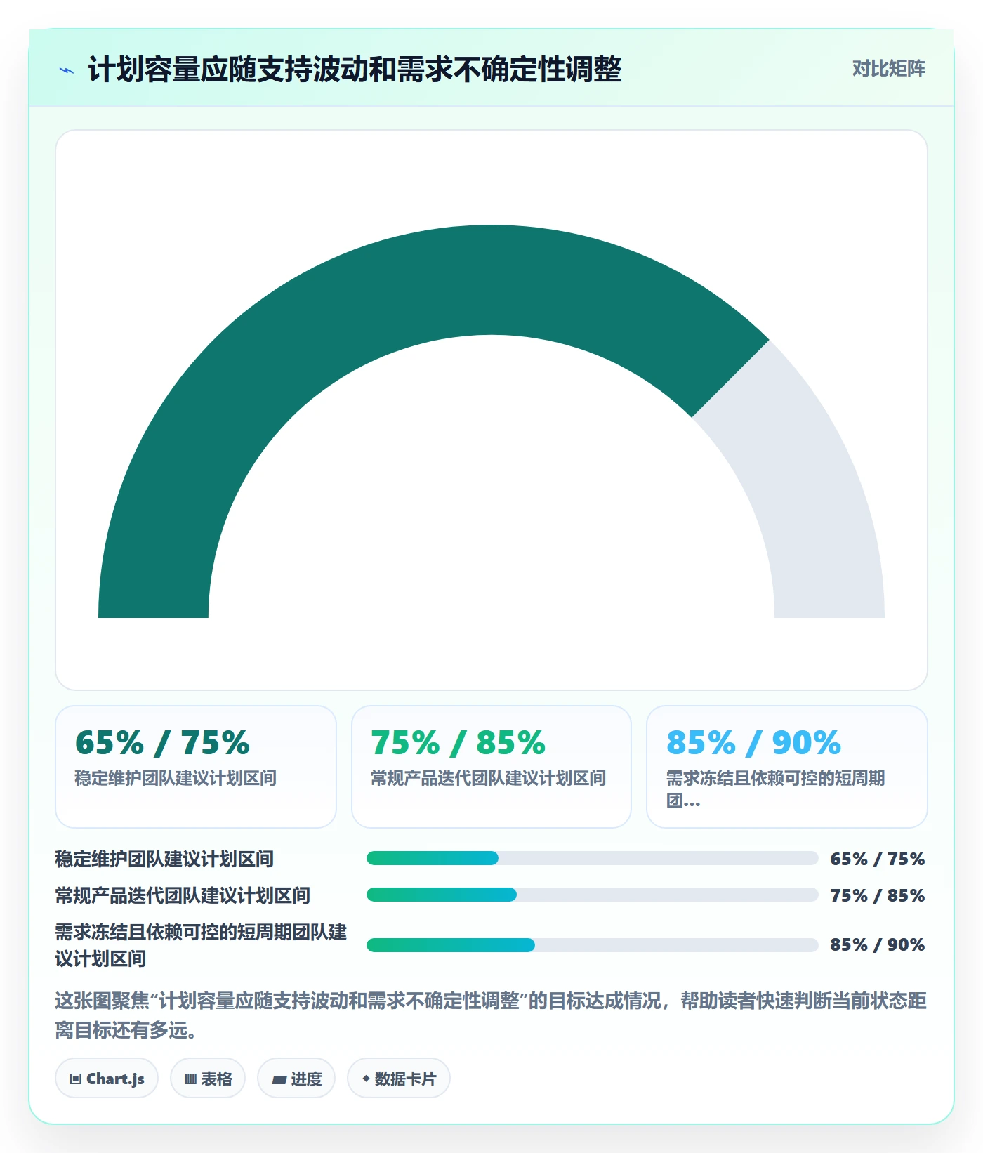 资源负载如何做好Capacity?项目负责人风险控制与操作步骤