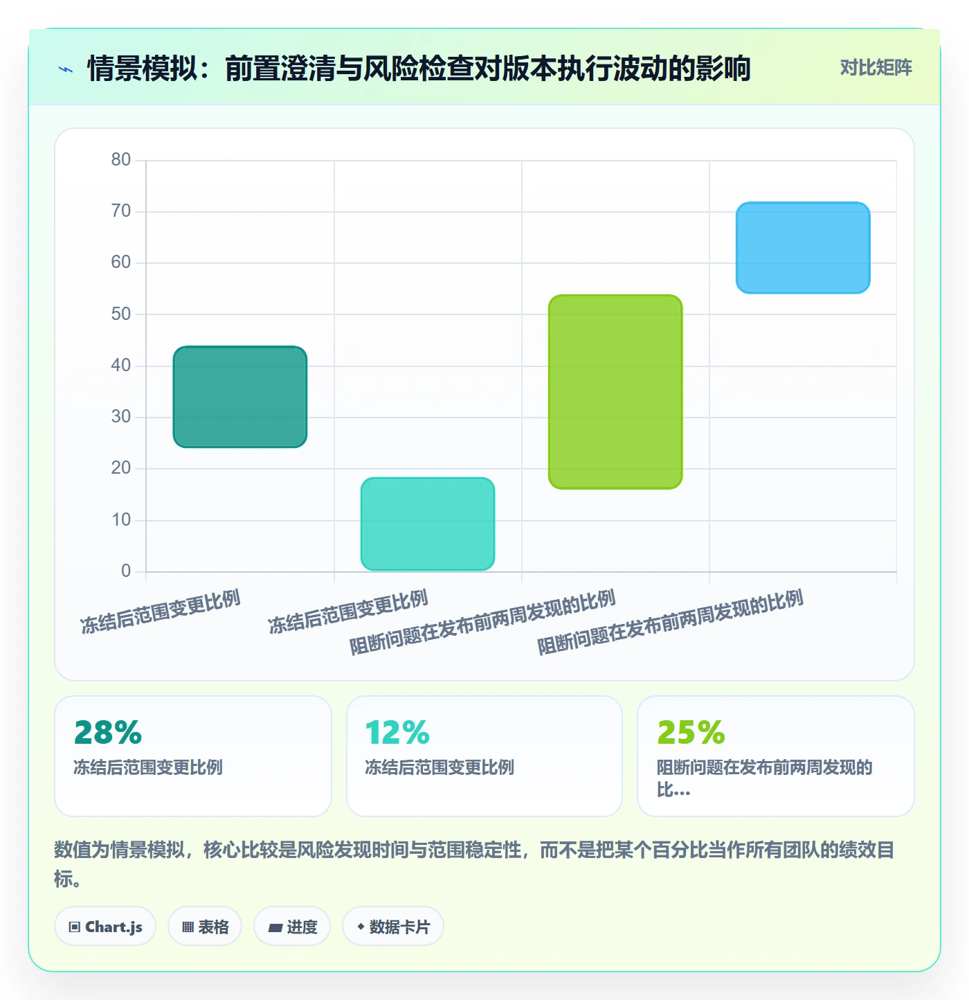 版本状态管理指南:产品经理如何做好版本管理,入门指南全流程