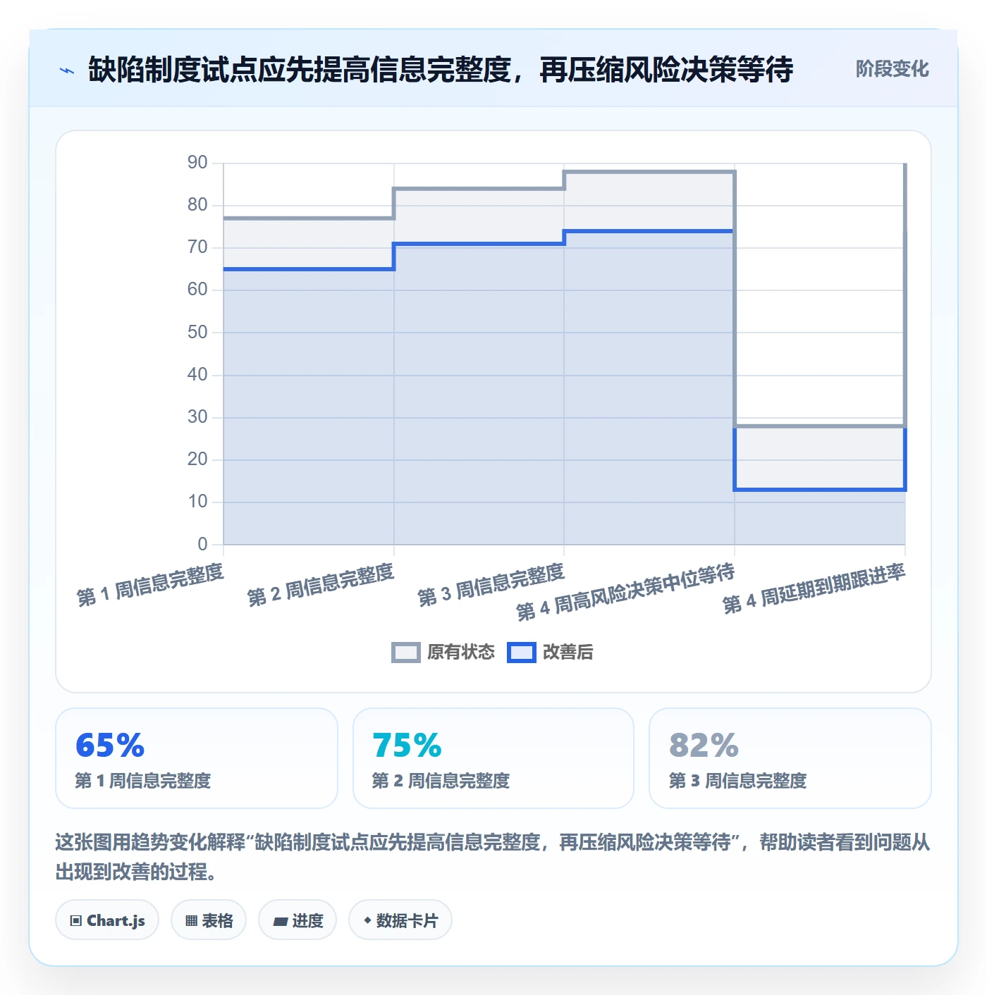 Bug / 缺陷问题教程：项目经理制度设计，避坑指南