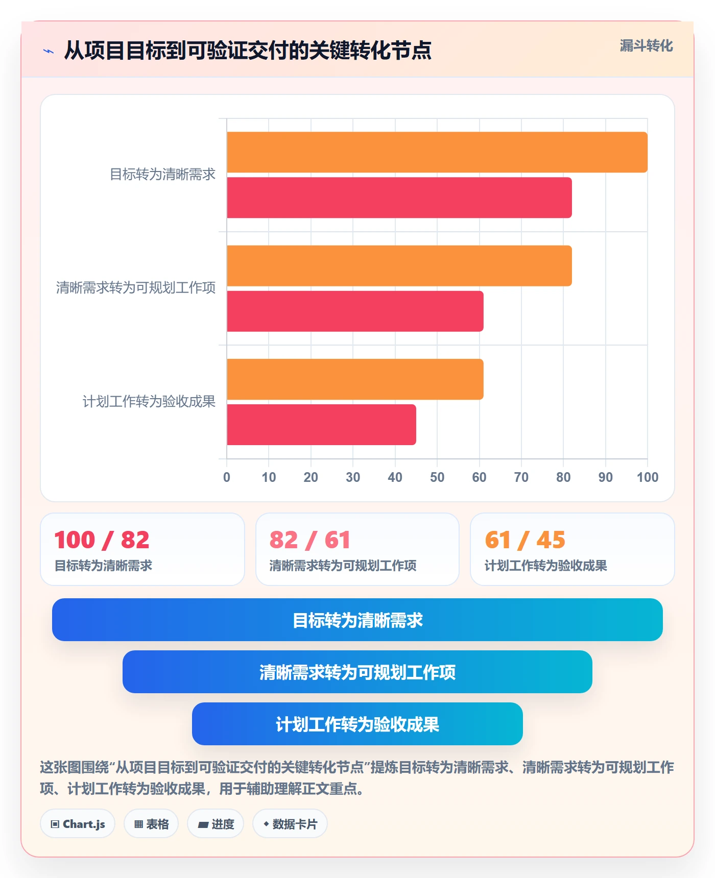 敏捷管理指南：项目经理如何做好敏捷项目，流程优化全流程