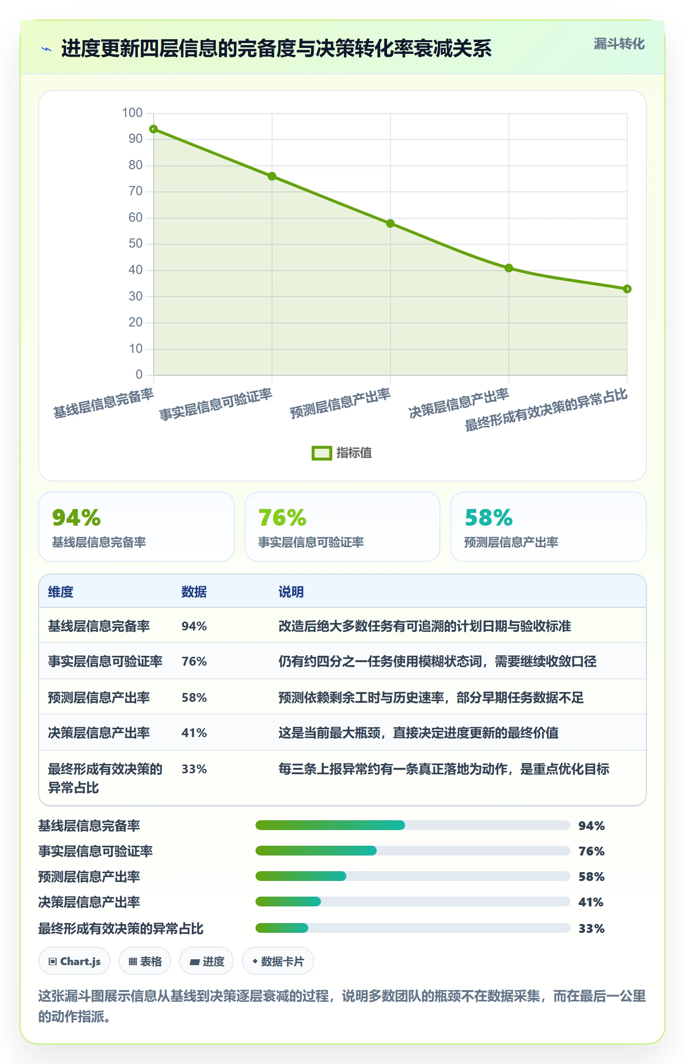 进度更新怎么做?PMO实操方法:进度管理从0到1