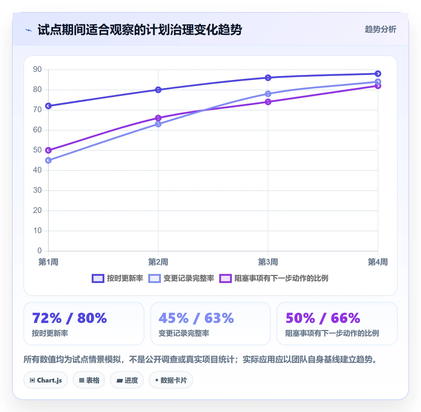 计划时间实操方法:项目成员提升甘特图效率的制度设计方法与模板