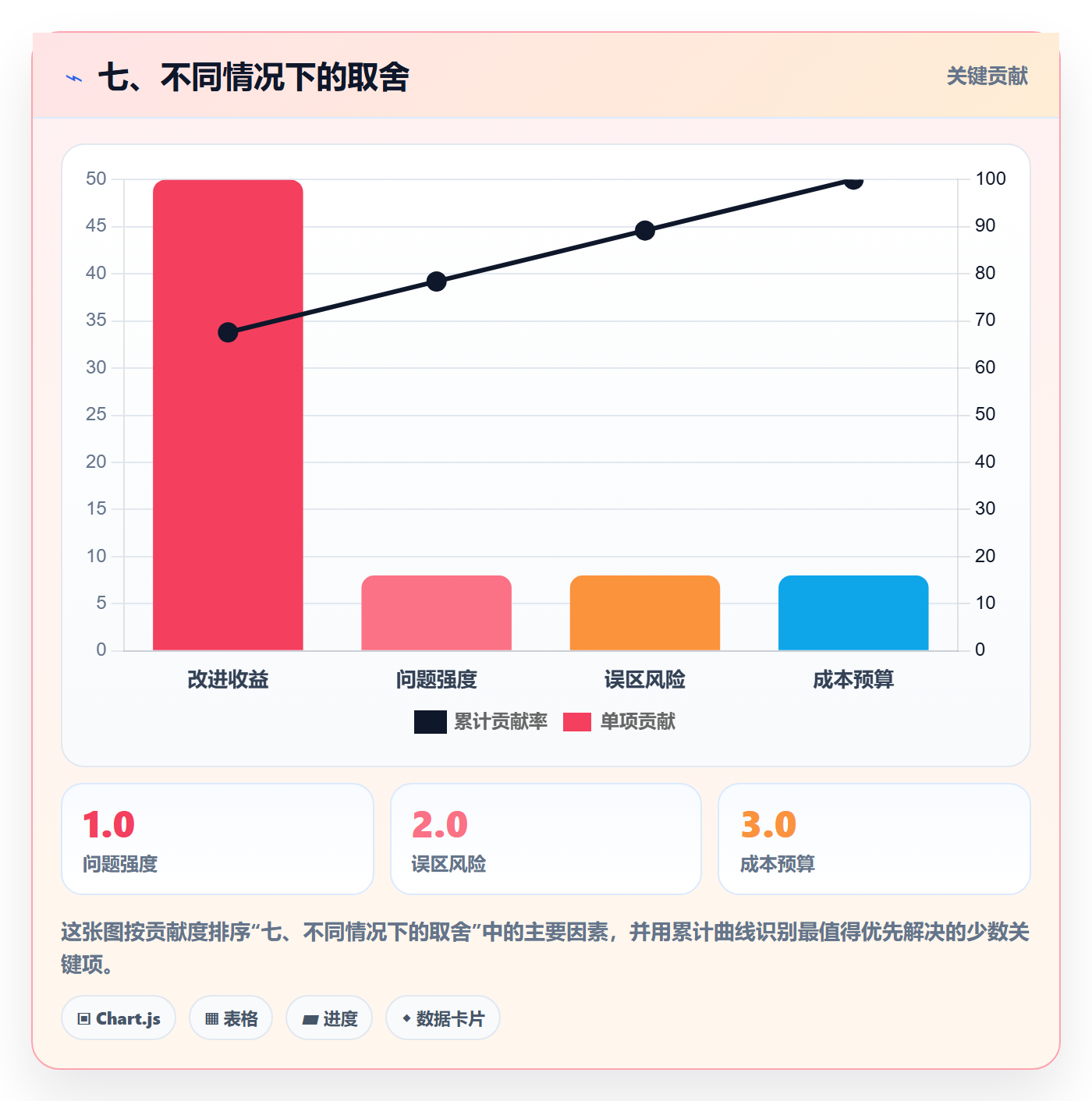 七、不同情况下的取舍