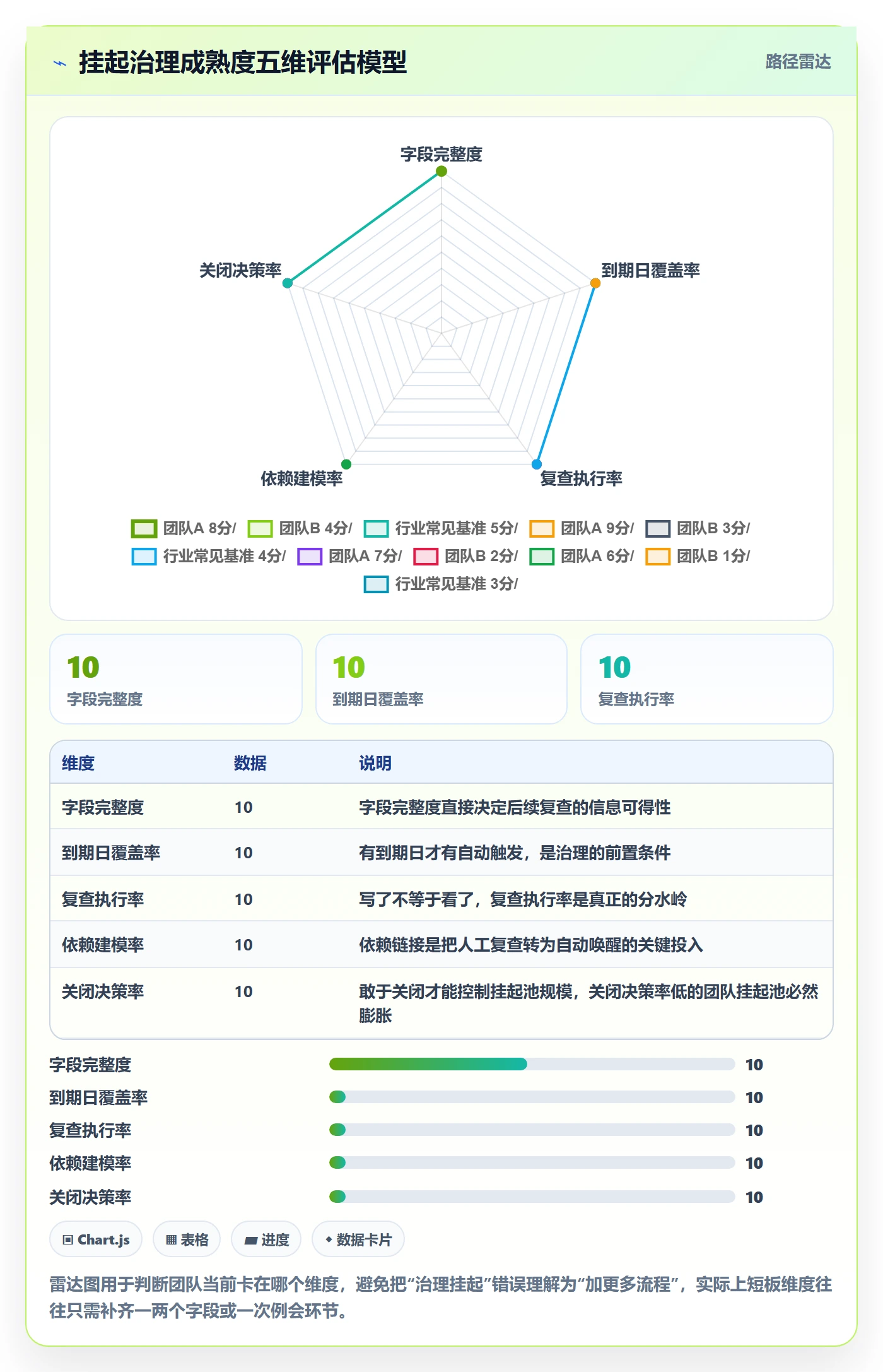 挂起管理方法大全：产品经理任务执行流程优化落地清单