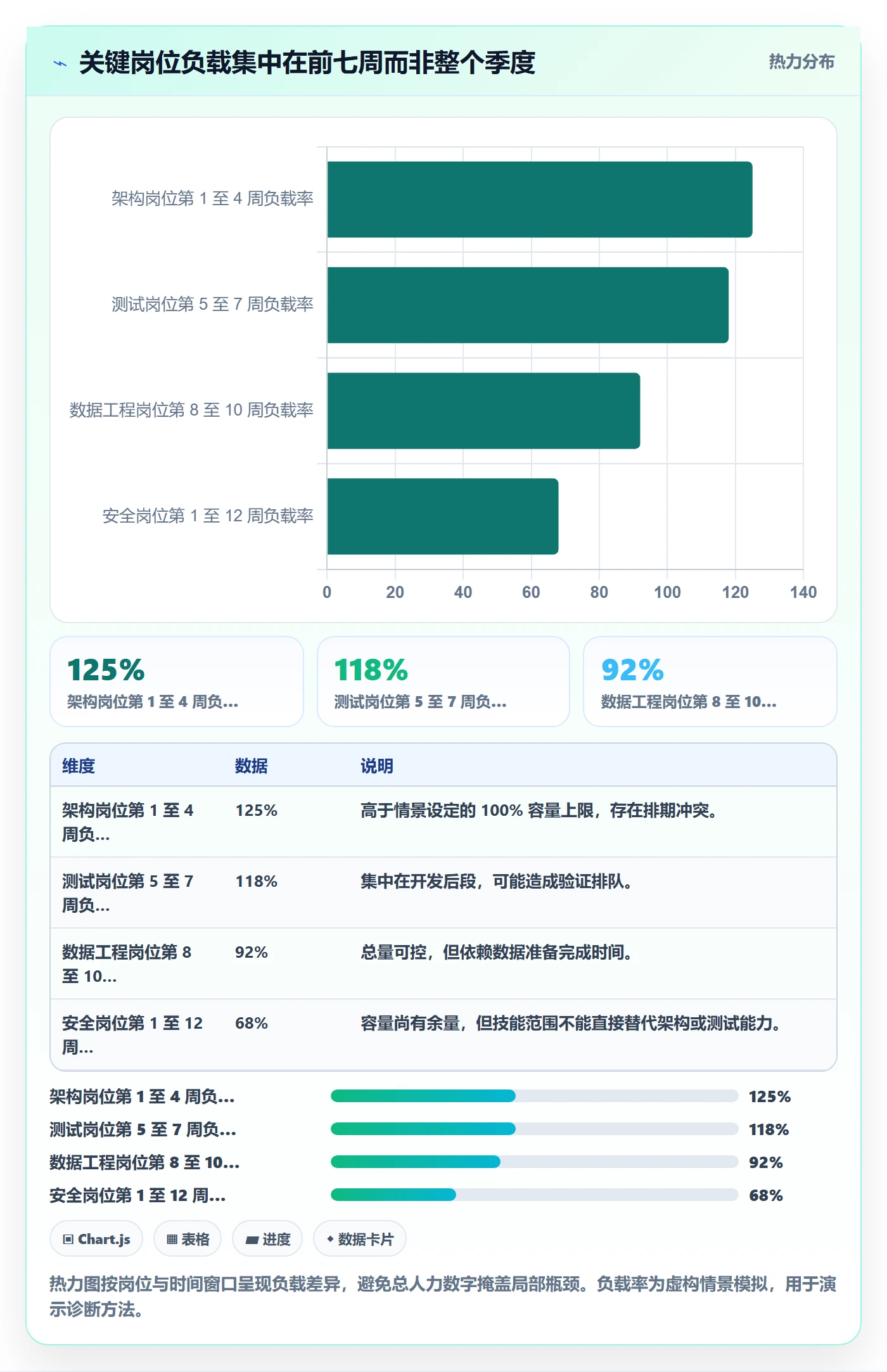 工作量落地方案：管理层开展人力资源计划的协同管理案例解析