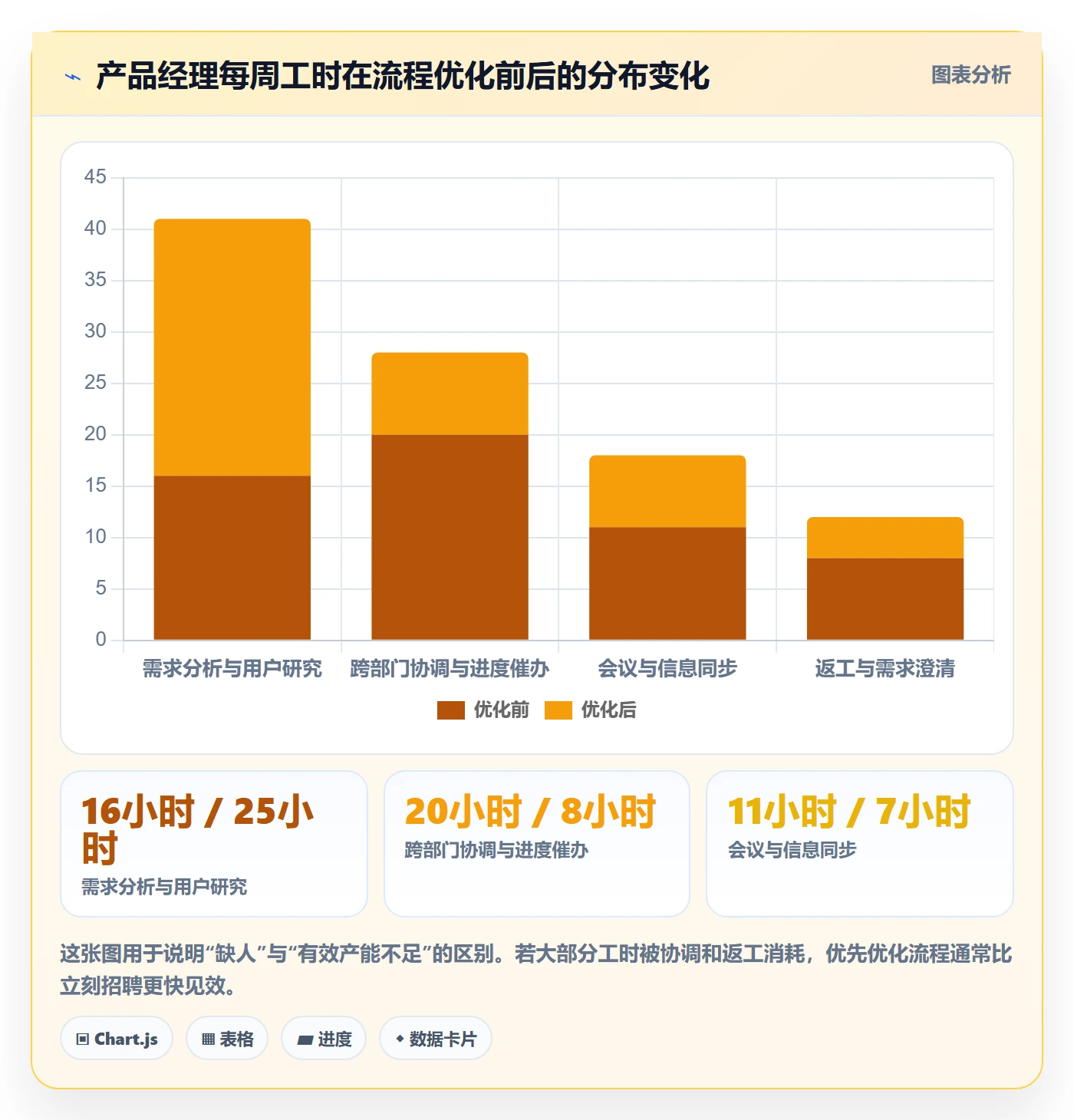 人力资源计划如何做好人员投入？产品经理流程优化与操作步骤