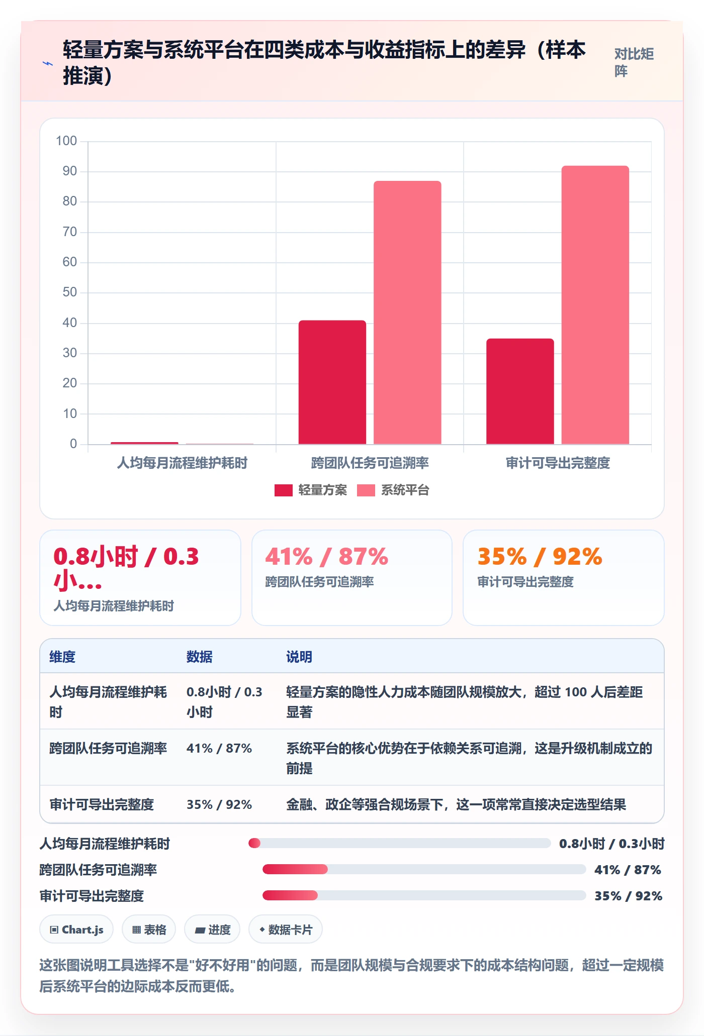 催办实操方法:研发团队提升任务提醒效率的风险控制方法与模板