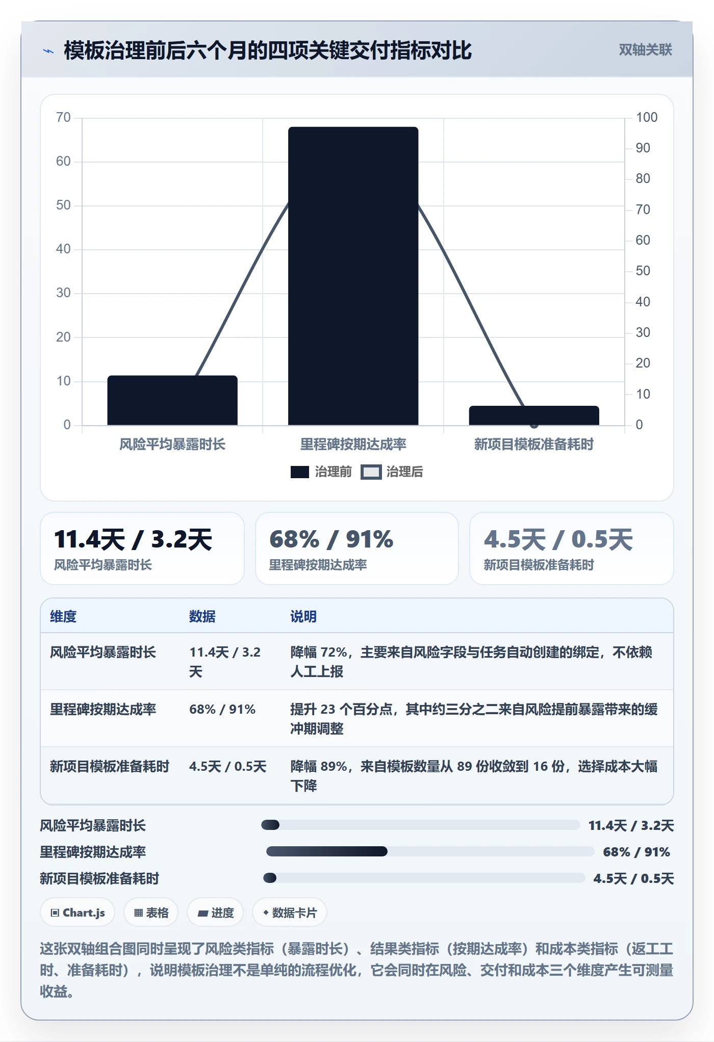 标准项目落地方案:项目经理开展项目模板的风险控制案例解析