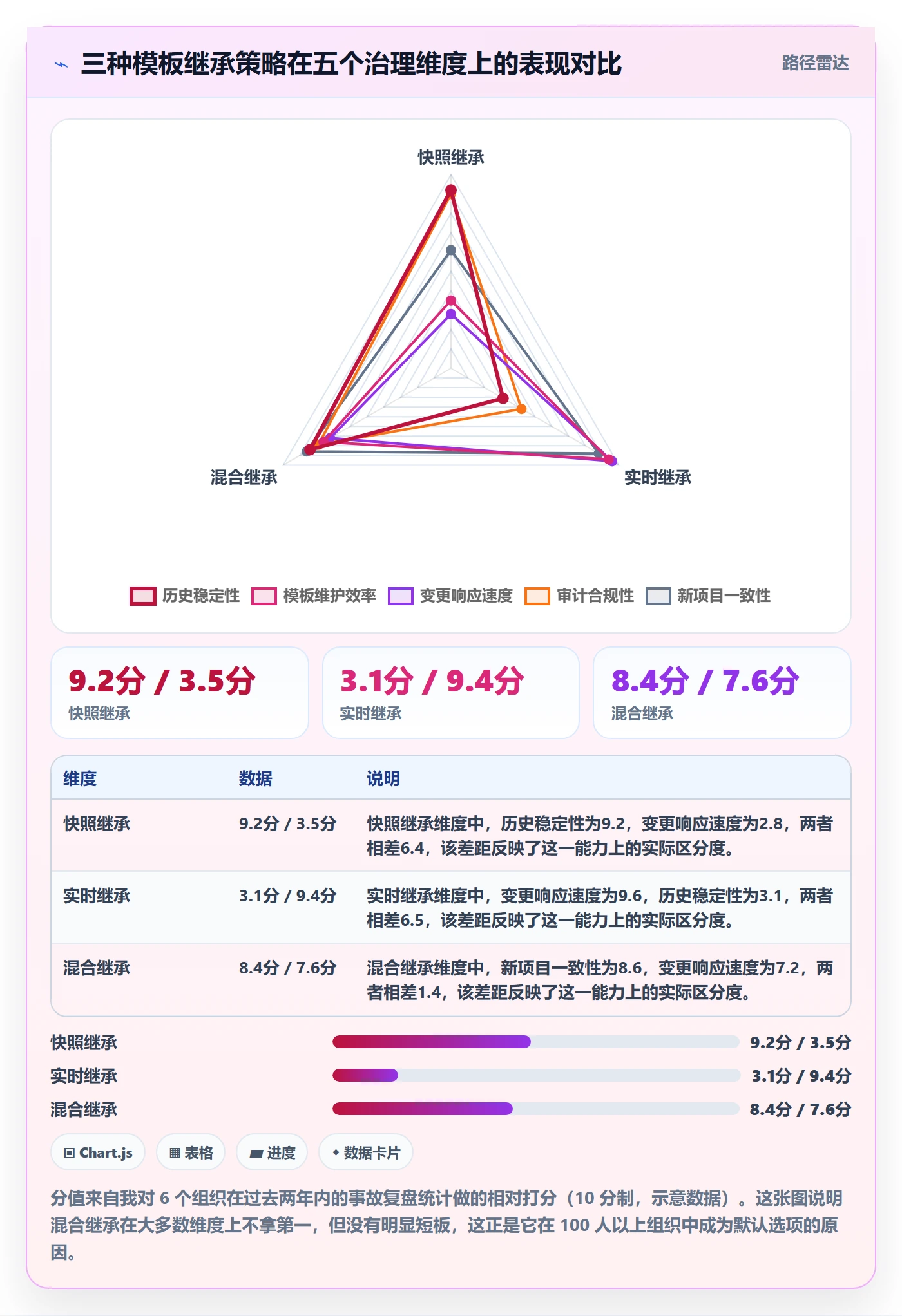 项目模板模板权限全流程:项目经理流程优化与一文讲清