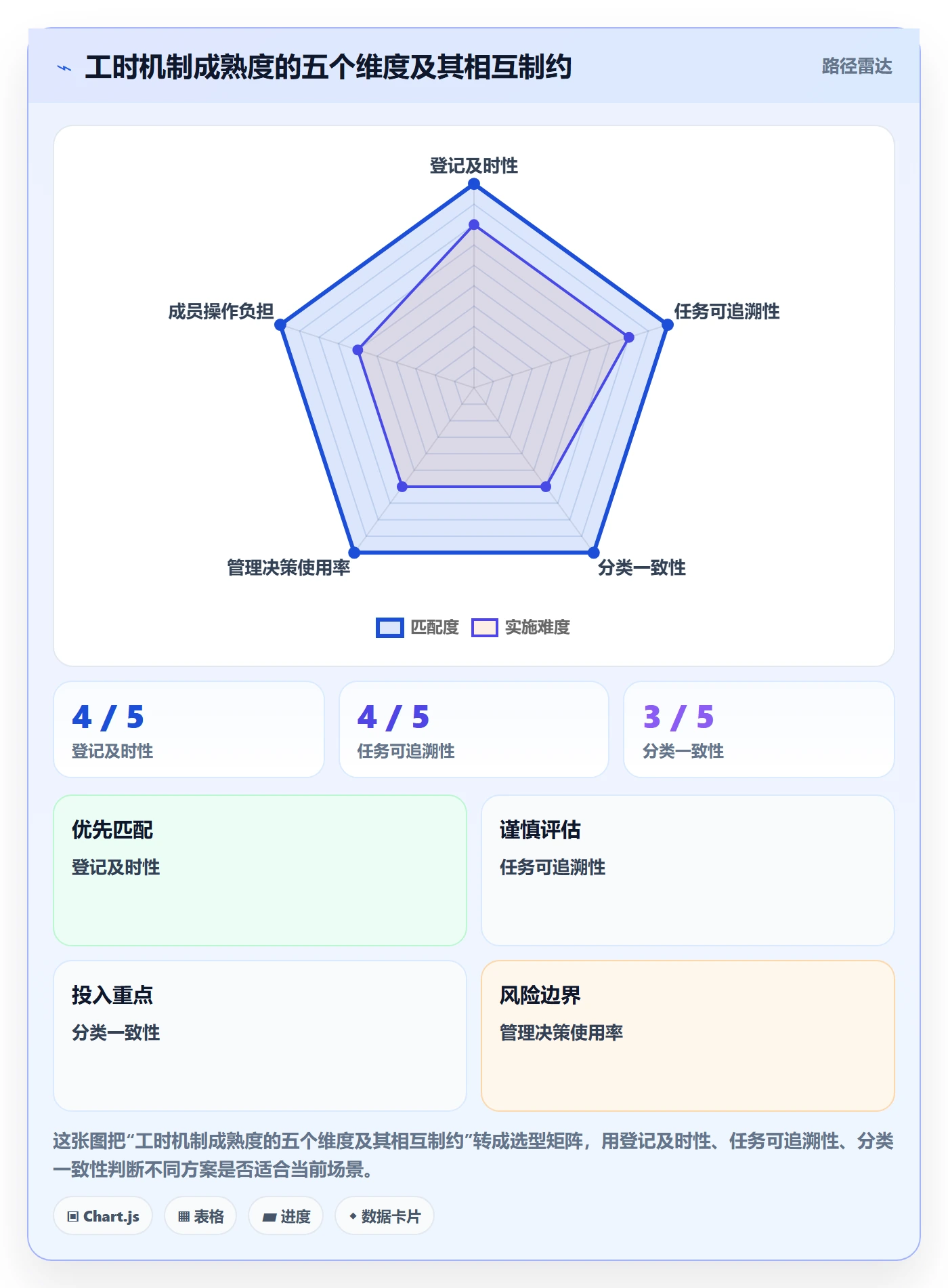 项目工时实操方法:研发团队提升工时表效率的最佳实践方法与模板