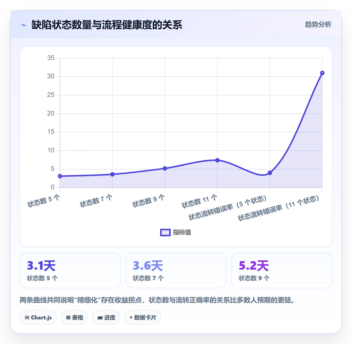 Bug / 缺陷关闭教程:跨部门团队实操方法,避坑指南
